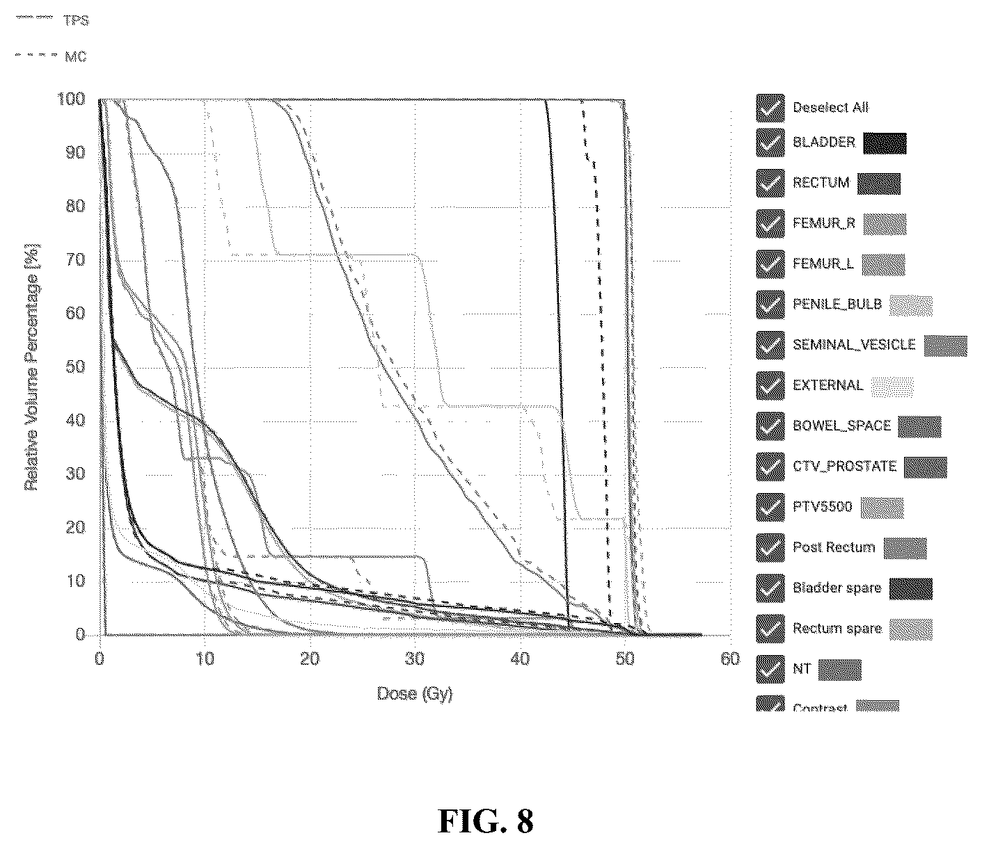 Patent US12586670 Figure 8 – System and method for fast Monte Carlo Dose calculation using a virtual source model