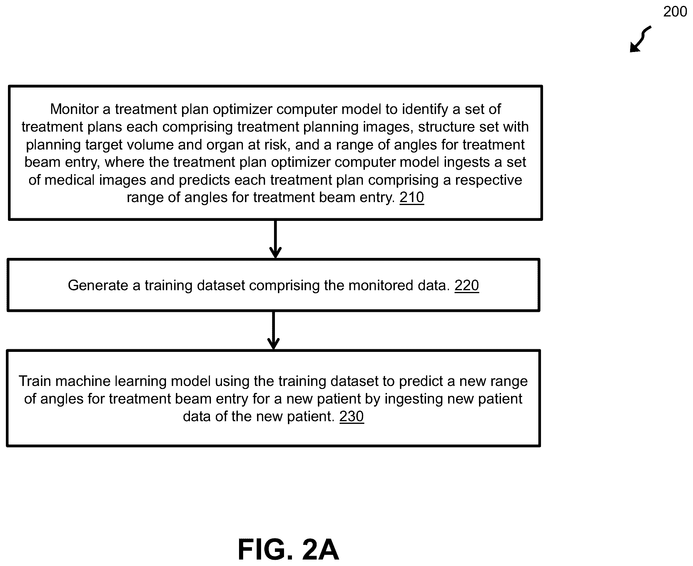 Patent US12586672 Figure 2 – Intelligent treatable sectors for radiation therapy plan generation
