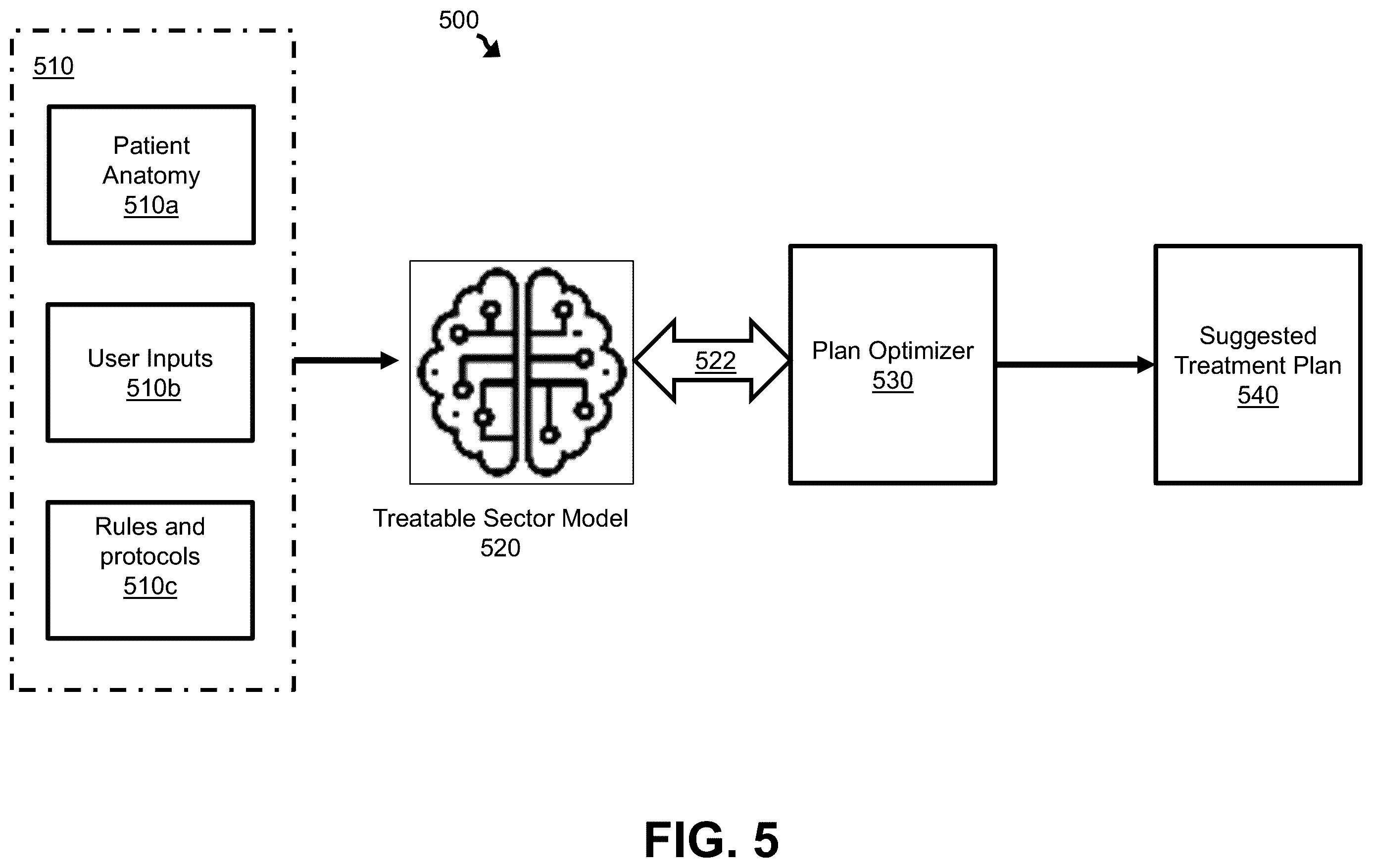 Patent US12586672 Figure 6 – Intelligent treatable sectors for radiation therapy plan generation
