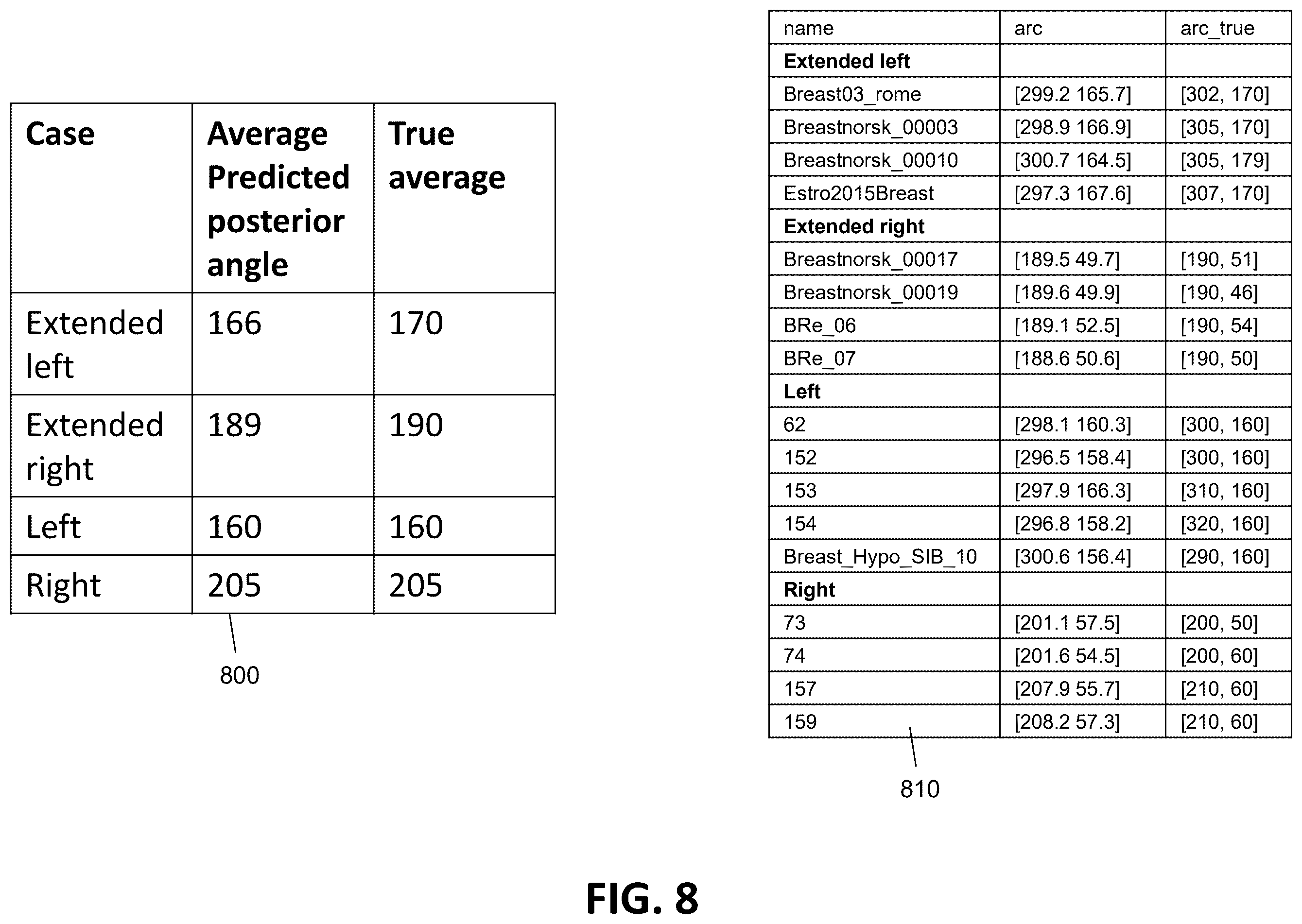 Patent US12586672 Figure 9 – Intelligent treatable sectors for radiation therapy plan generation