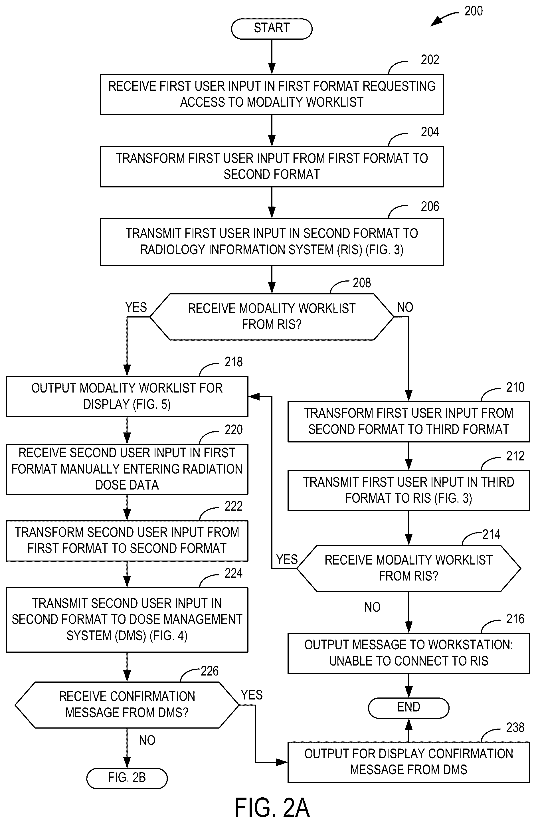 Patent US12586673 Figure 2 – Systems and methods for radiation entry in dose management