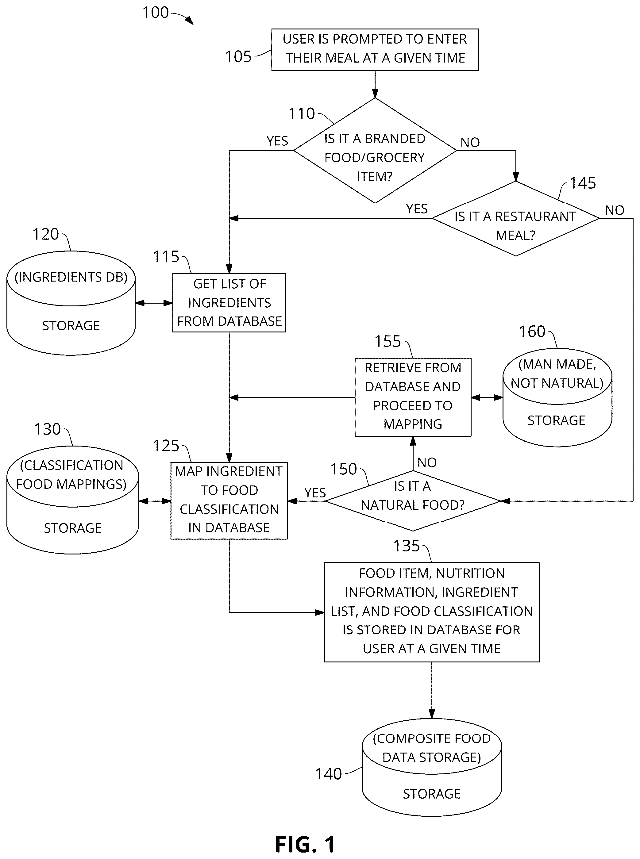 Patent US12586674 Figure 1 – Chronic pain and food trigger tracking system and processes