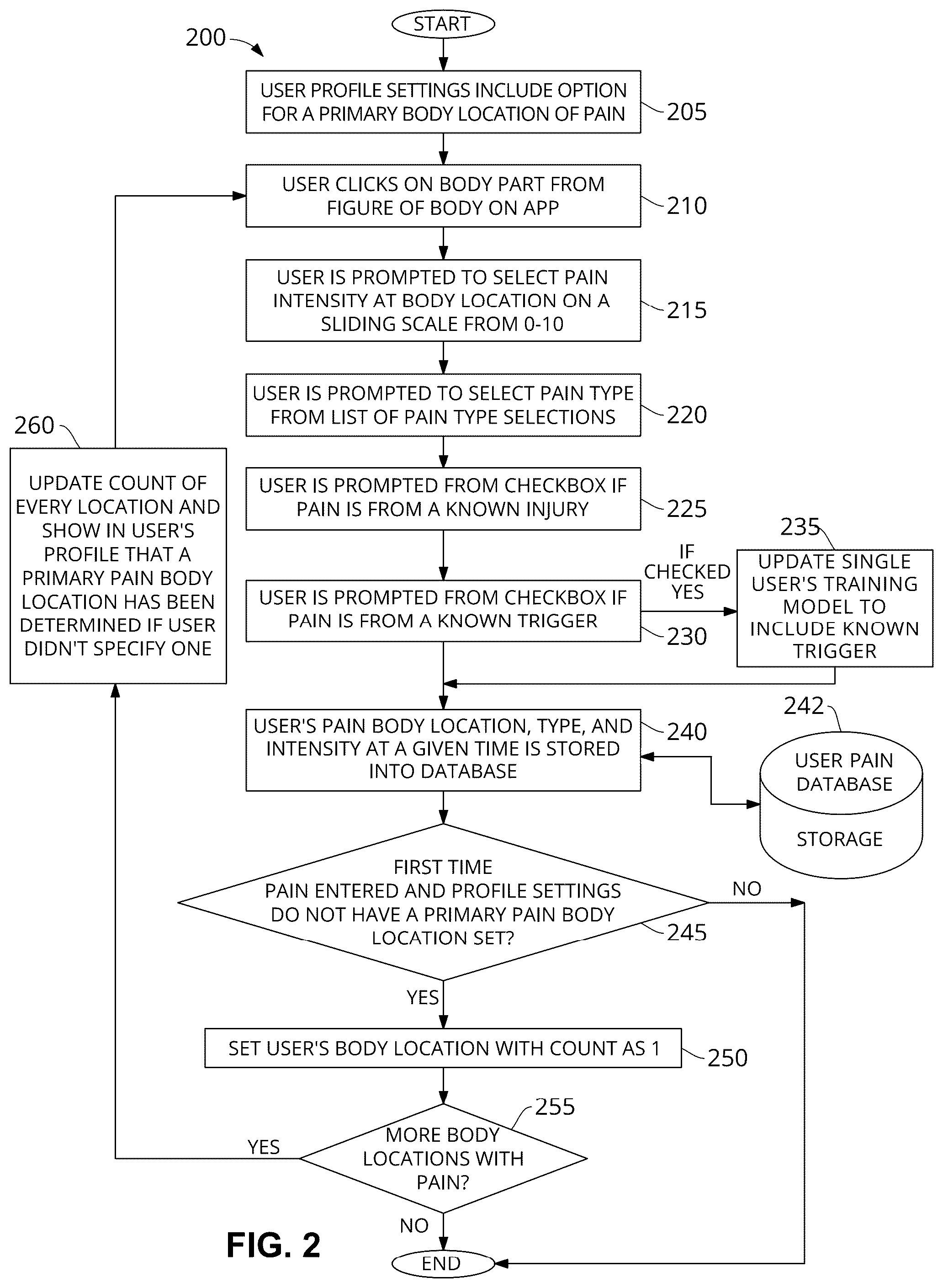 Patent US12586674 Figure 2 – Chronic pain and food trigger tracking system and processes