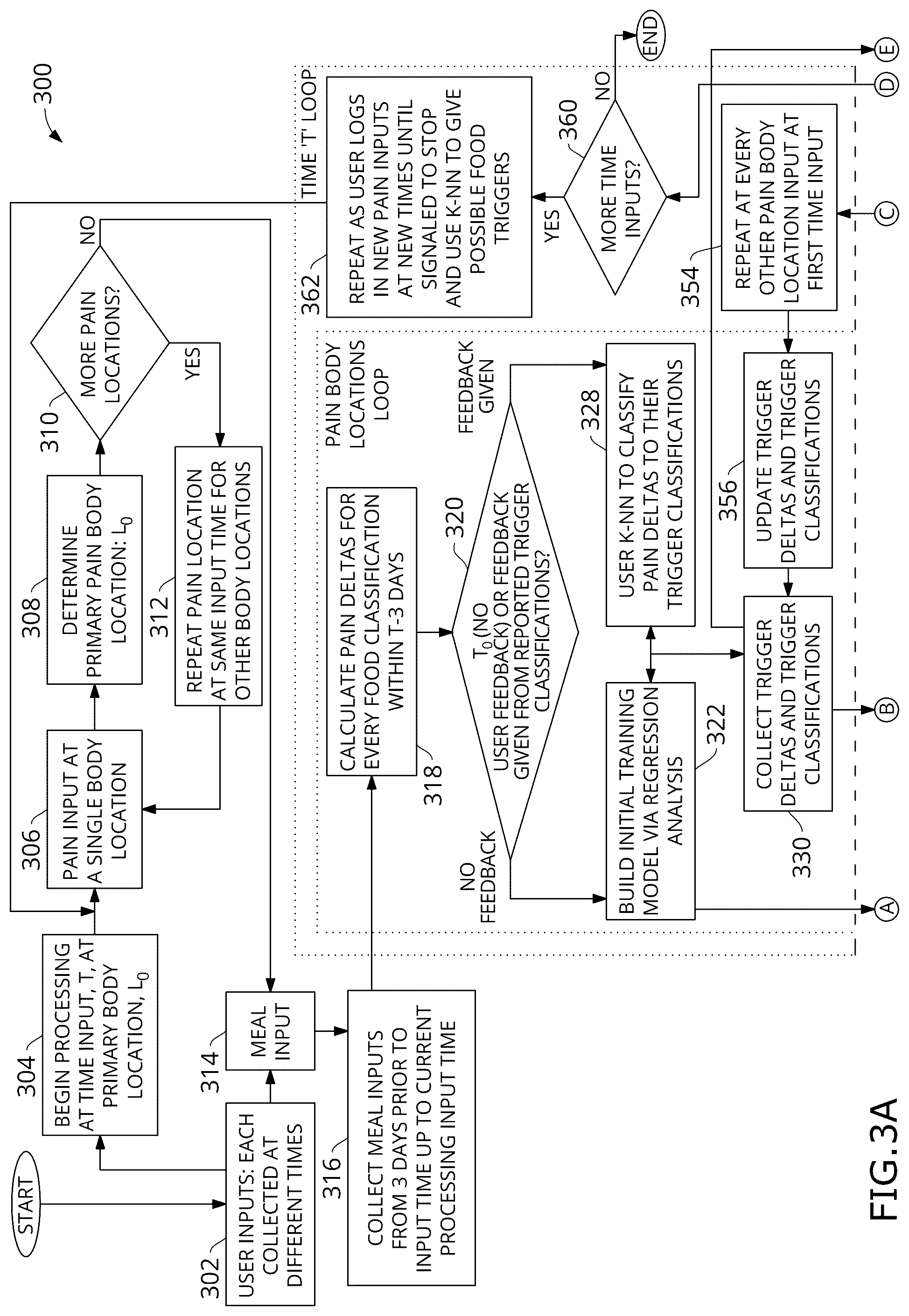 Patent US12586674 Figure 3 – Chronic pain and food trigger tracking system and processes