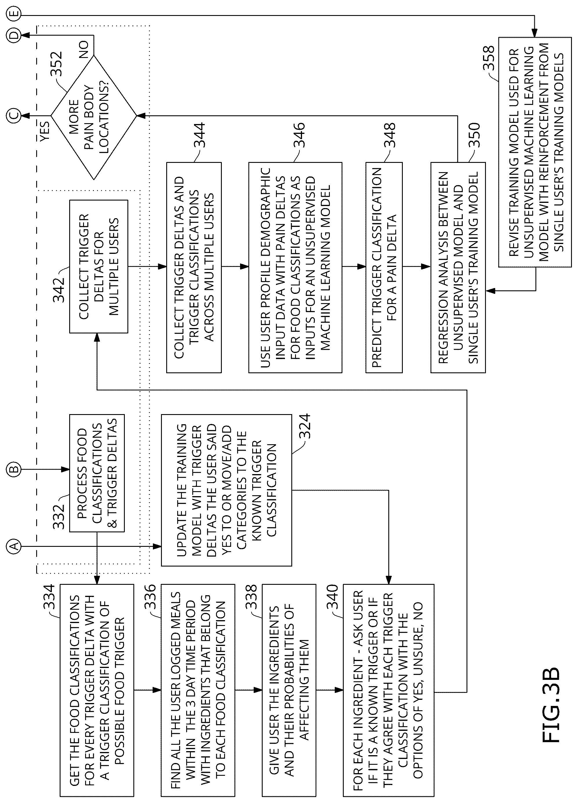 Patent US12586674 Figure 4 – Chronic pain and food trigger tracking system and processes