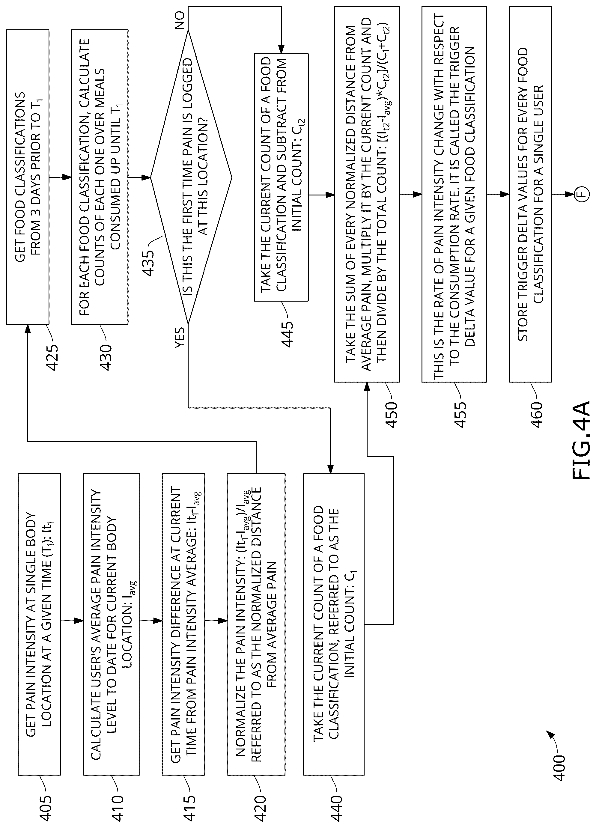 Patent US12586674 Figure 5 – Chronic pain and food trigger tracking system and processes