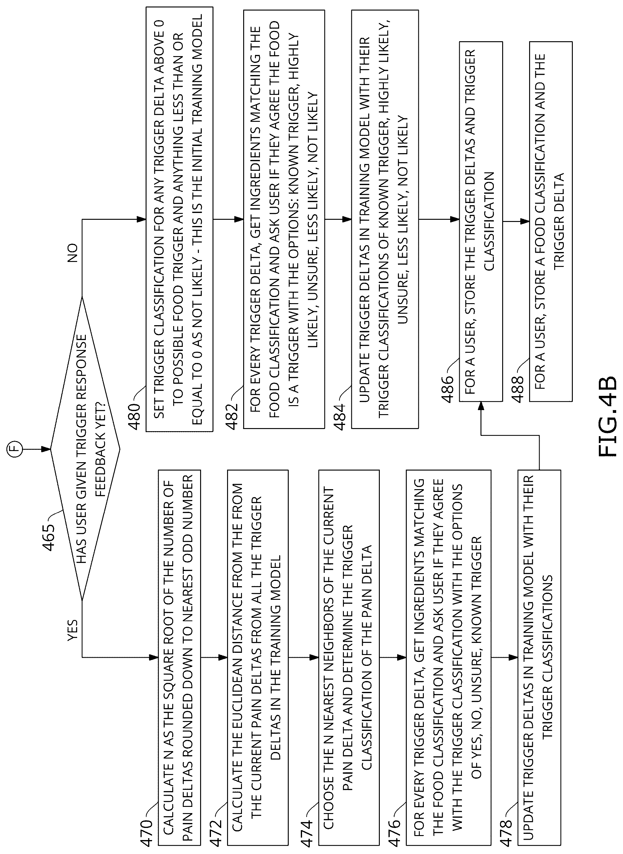 Patent US12586674 Figure 6 – Chronic pain and food trigger tracking system and processes