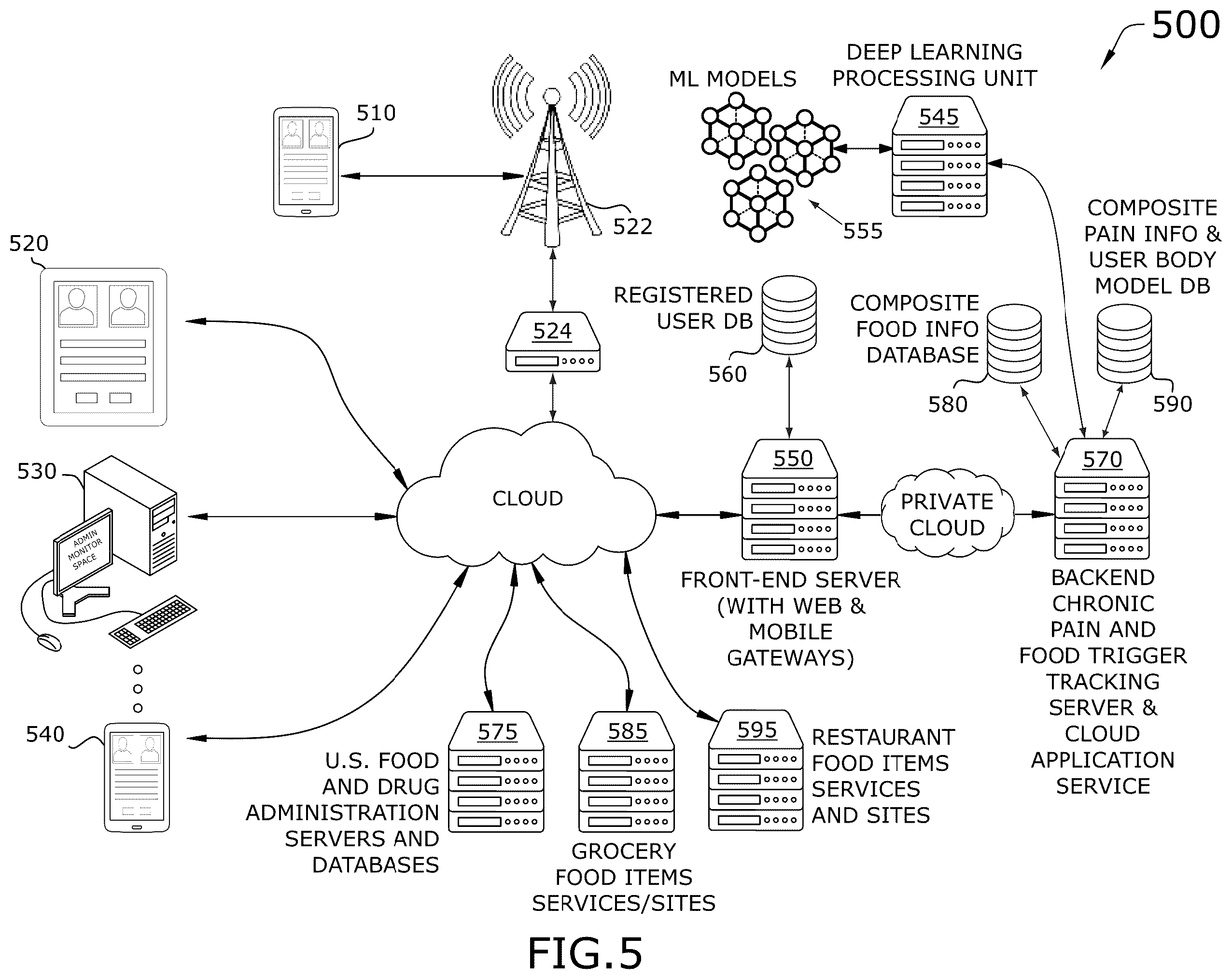 Patent US12586674 Figure 7 – Chronic pain and food trigger tracking system and processes