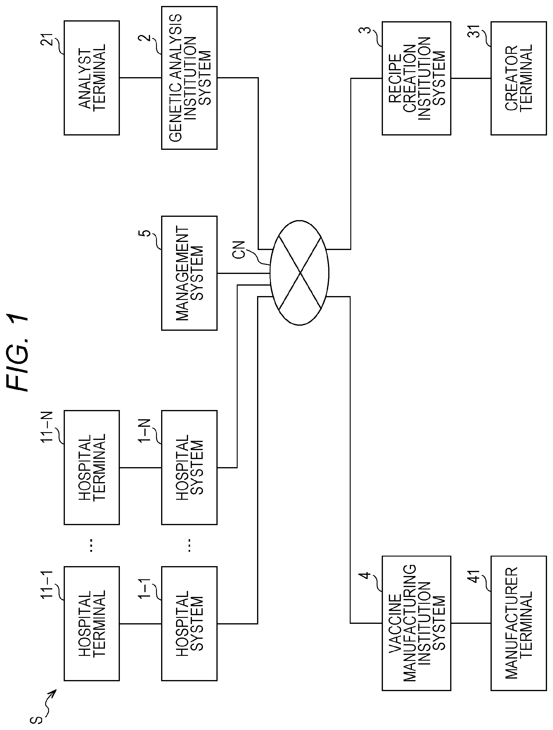 Patent US12586677 — Management method, management system, and electronic medical record system — Figure 1