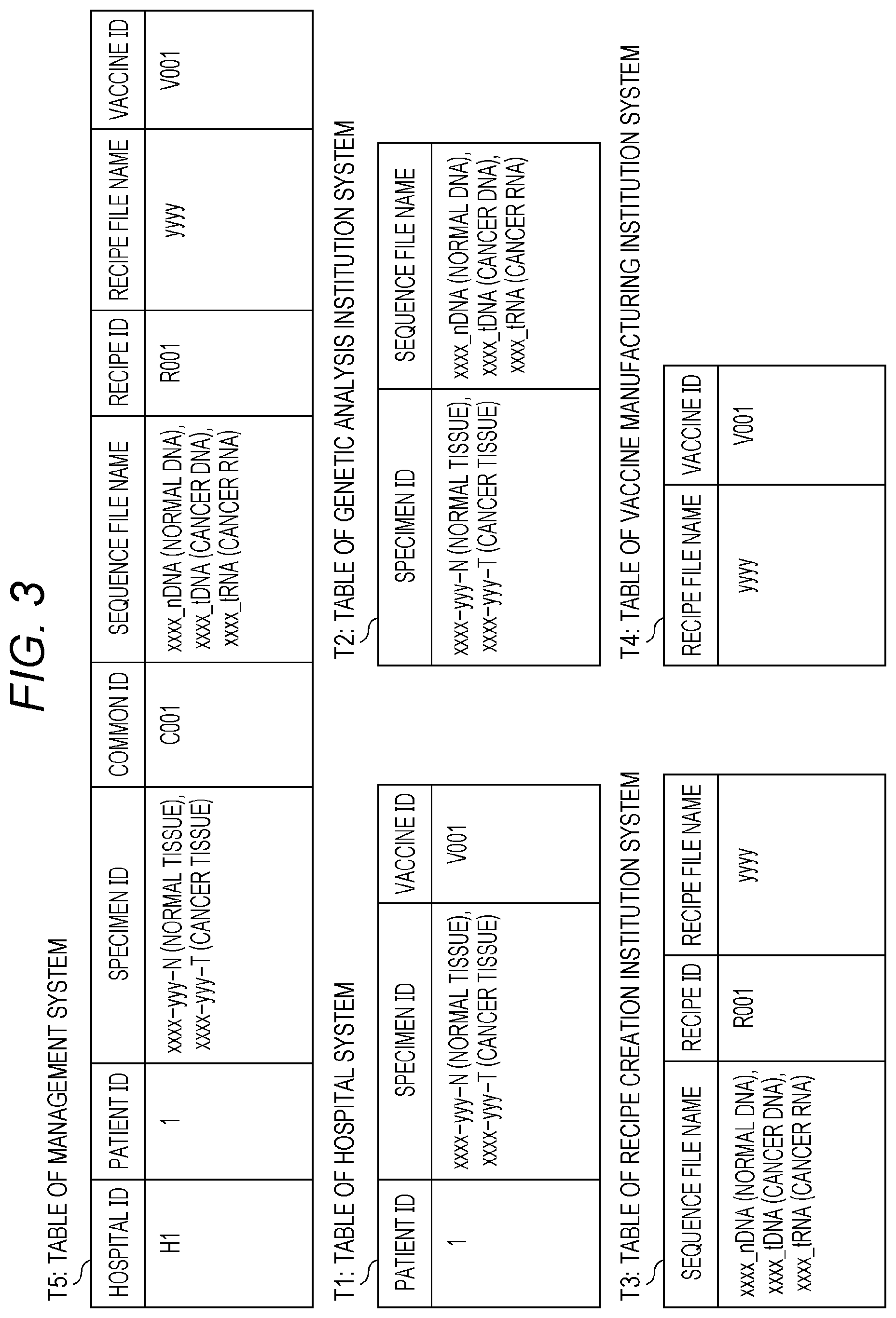 Patent US12586677 Figure 3 – Management method, management system, and electronic medical record system