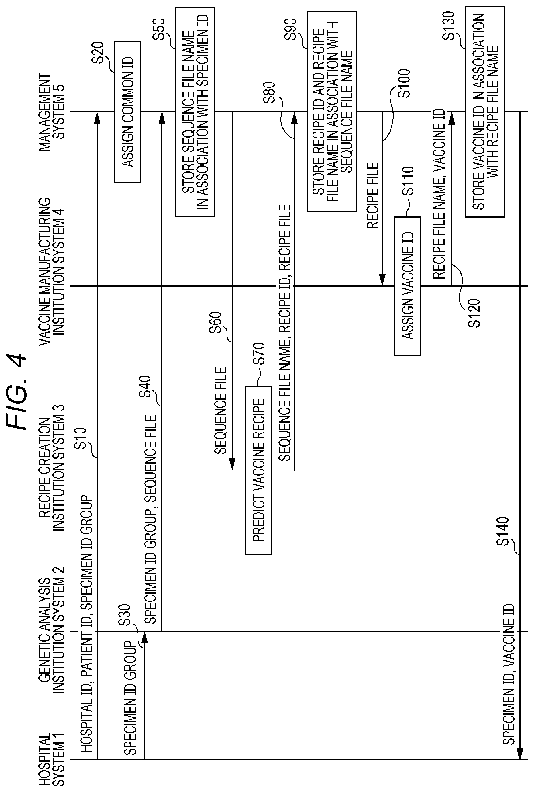 Patent US12586677 Figure 4 – Management method, management system, and electronic medical record system