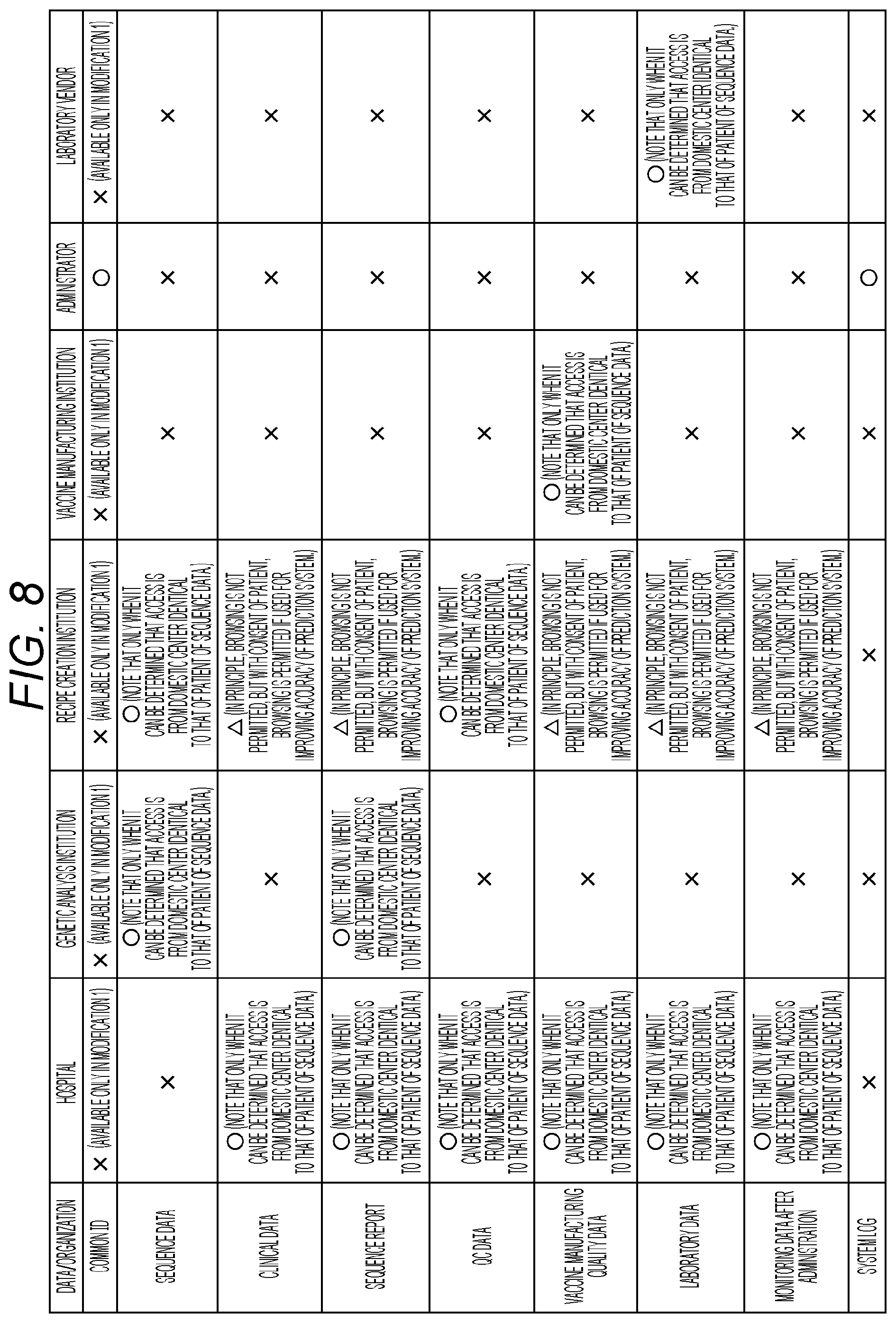 Patent US12586677 Figure 8 – Management method, management system, and electronic medical record system