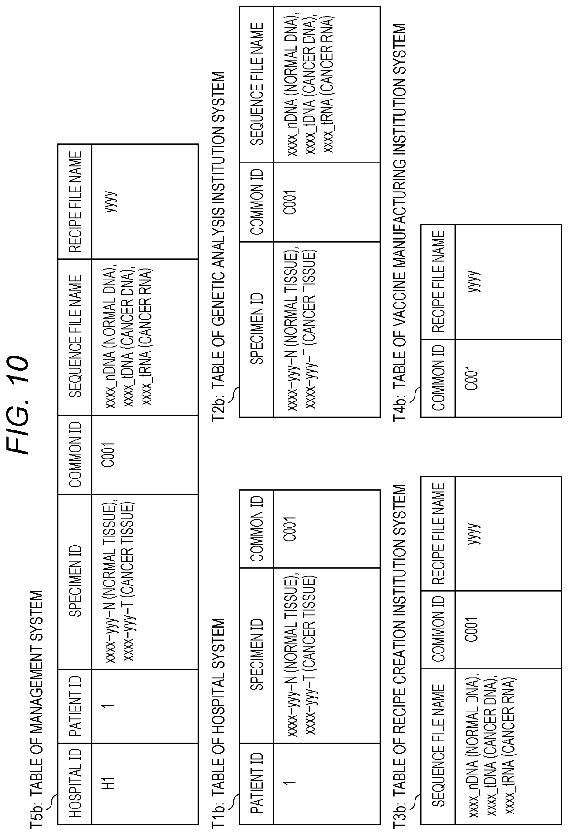 Patent US12586677 Figure 10 – Management method, management system, and electronic medical record system