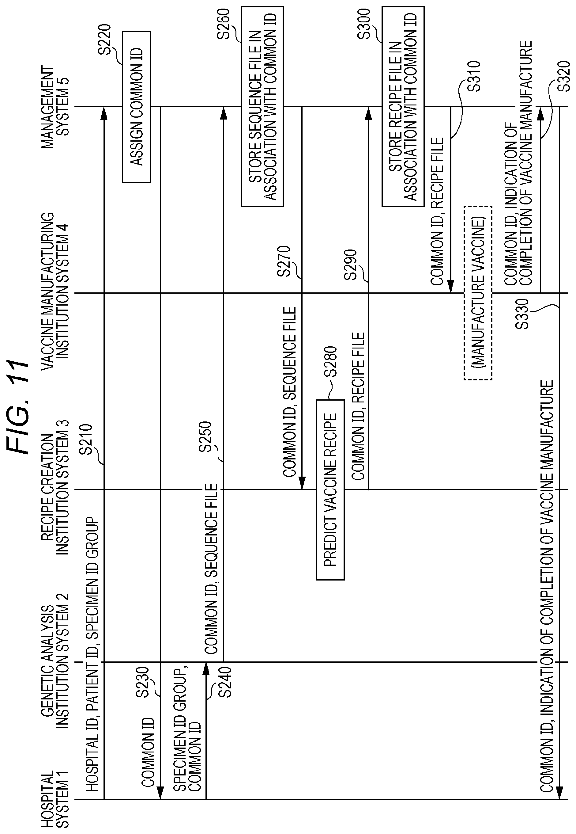Patent US12586677 Figure 11 – Management method, management system, and electronic medical record system