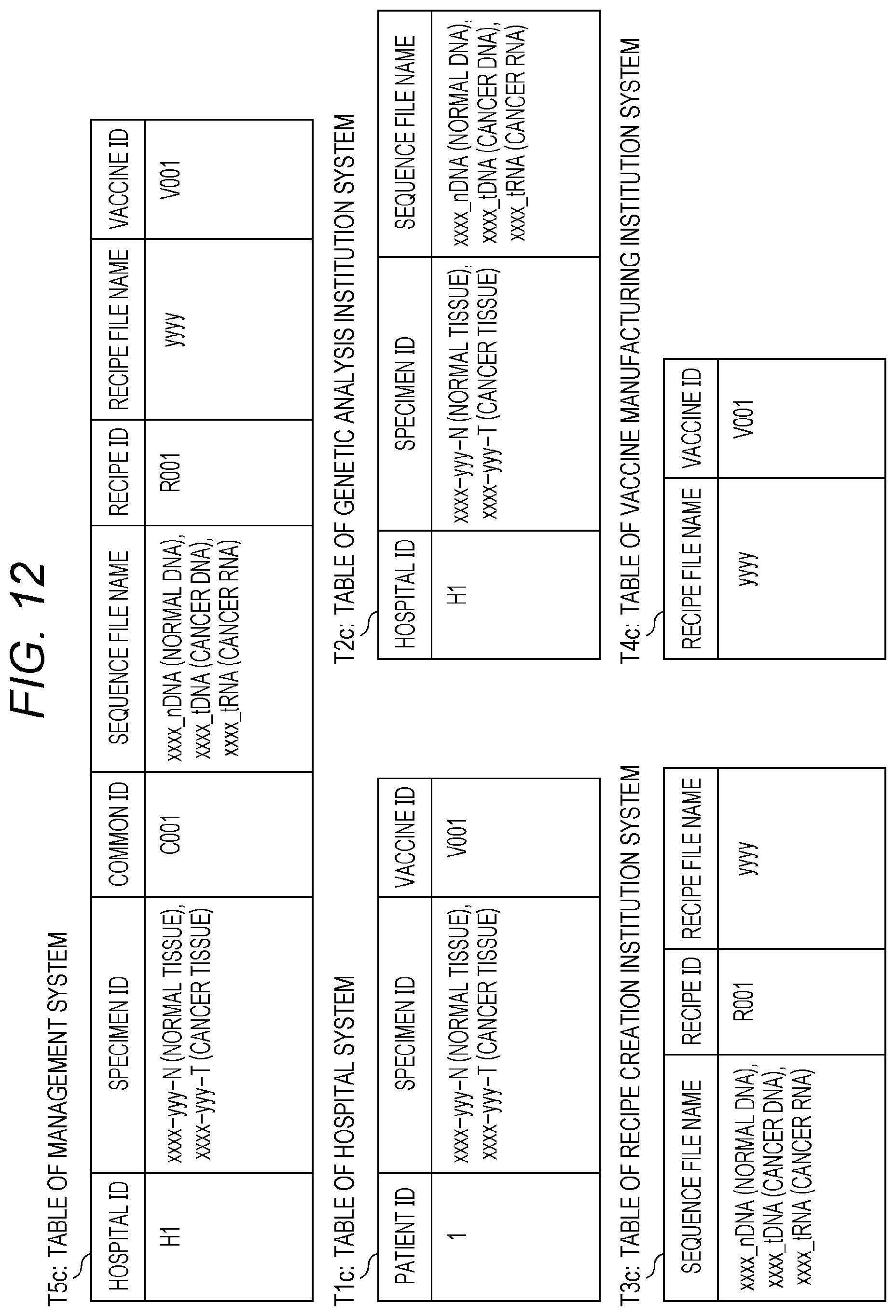 Patent US12586677 Figure 12 – Management method, management system, and electronic medical record system