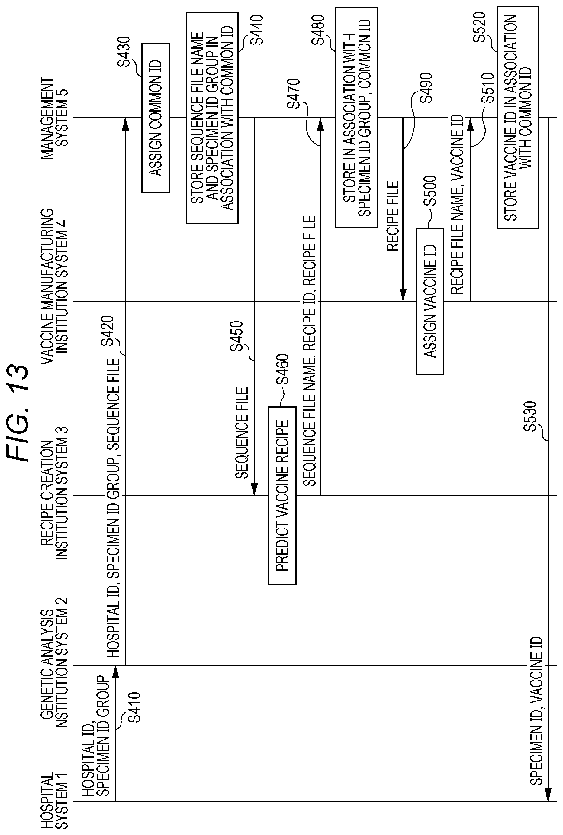 Patent US12586677 Figure 13 – Management method, management system, and electronic medical record system