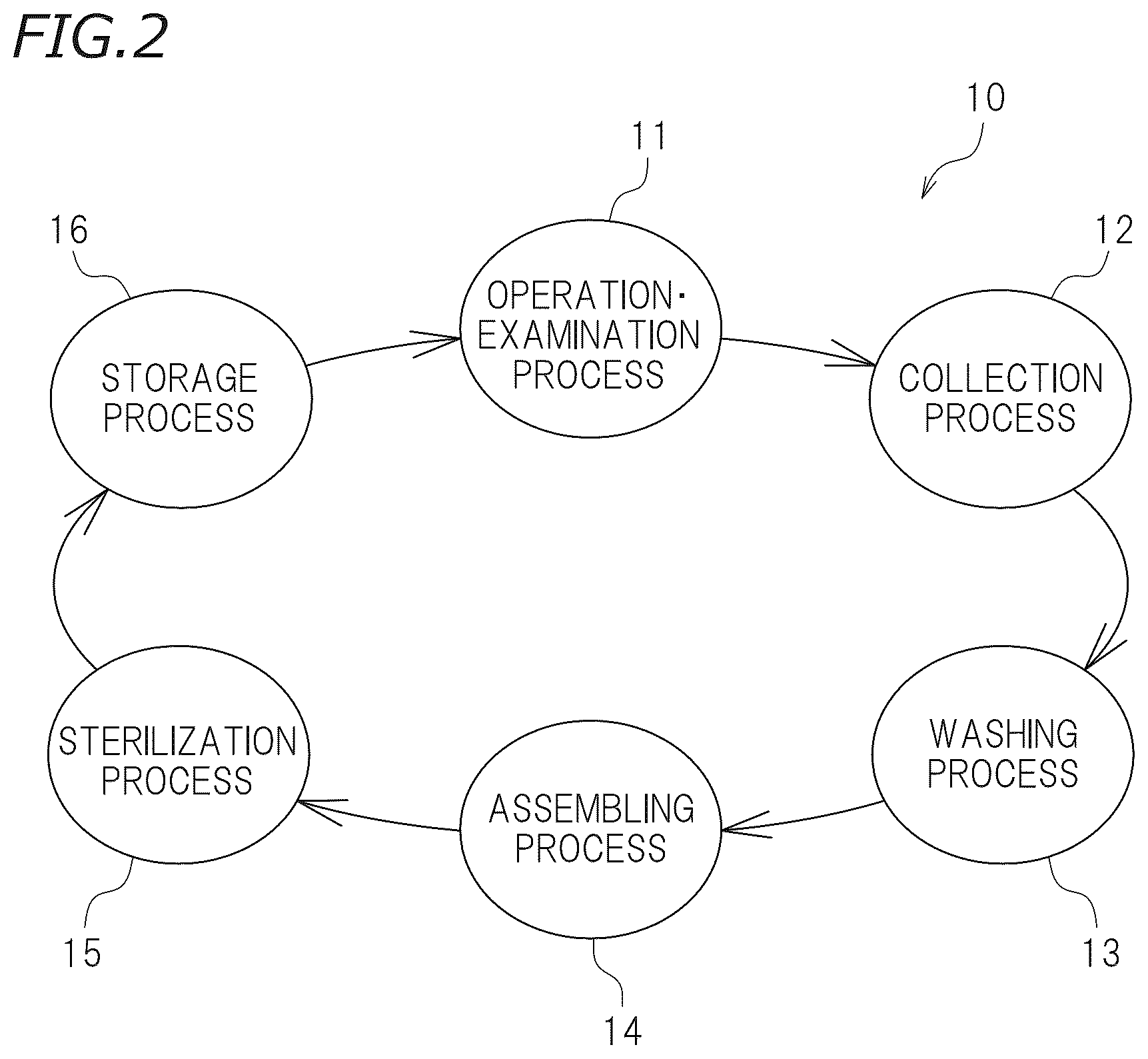 Patent US12586678 Figure 2 – Instrument management device for medical instrument, instrument management system, and instrument management method for medical instrument