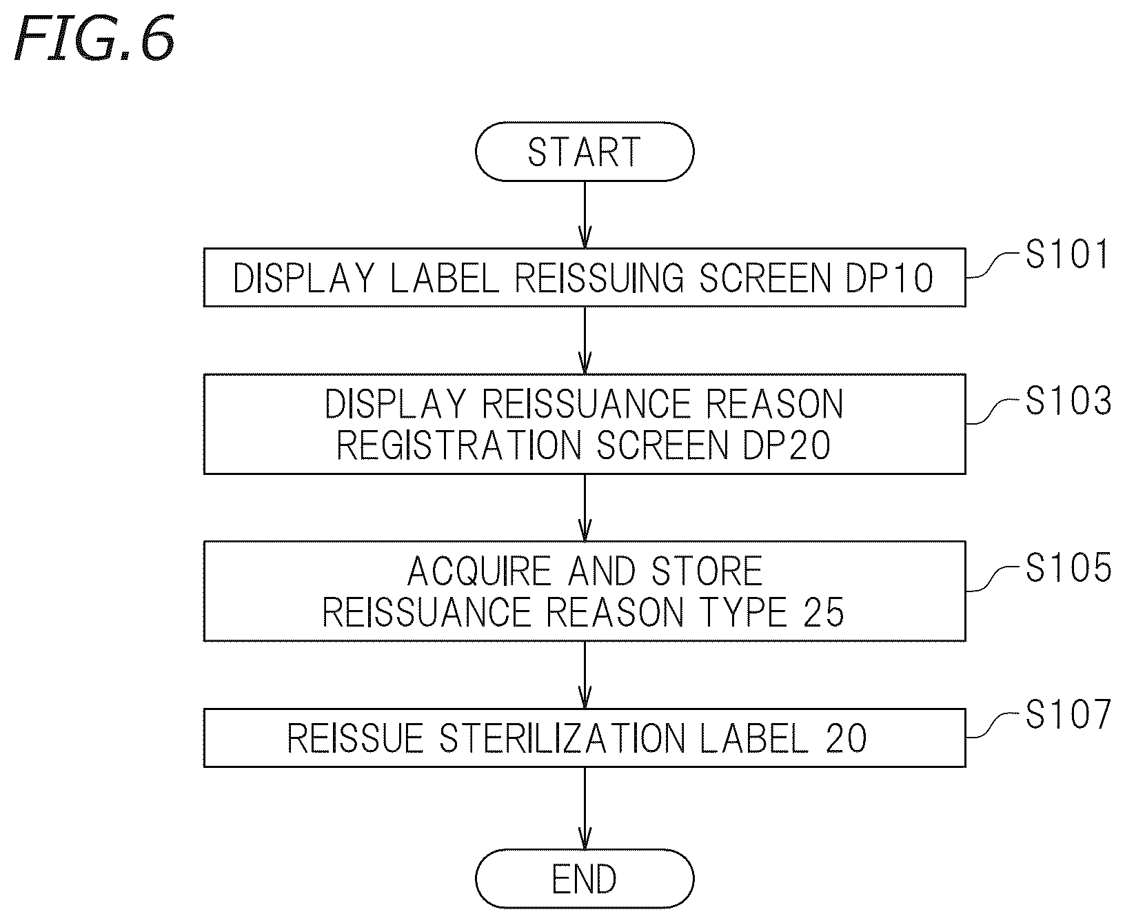 Patent US12586678 Figure 5 – Instrument management device for medical instrument, instrument management system, and instrument management method for medical instrument