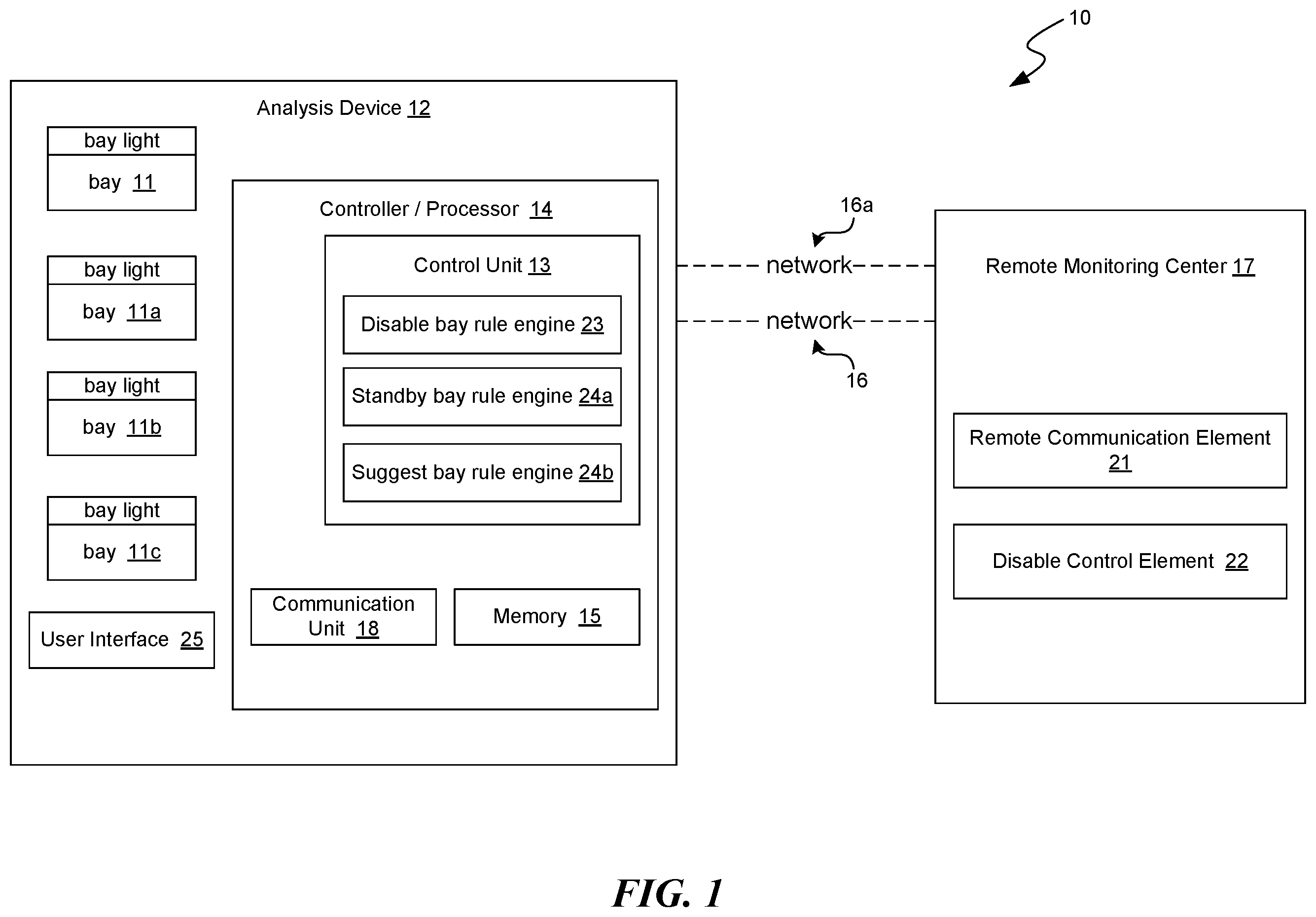 Patent US12586679 Figure 1 – Systems and methods for assessing bays on diagnostic devices