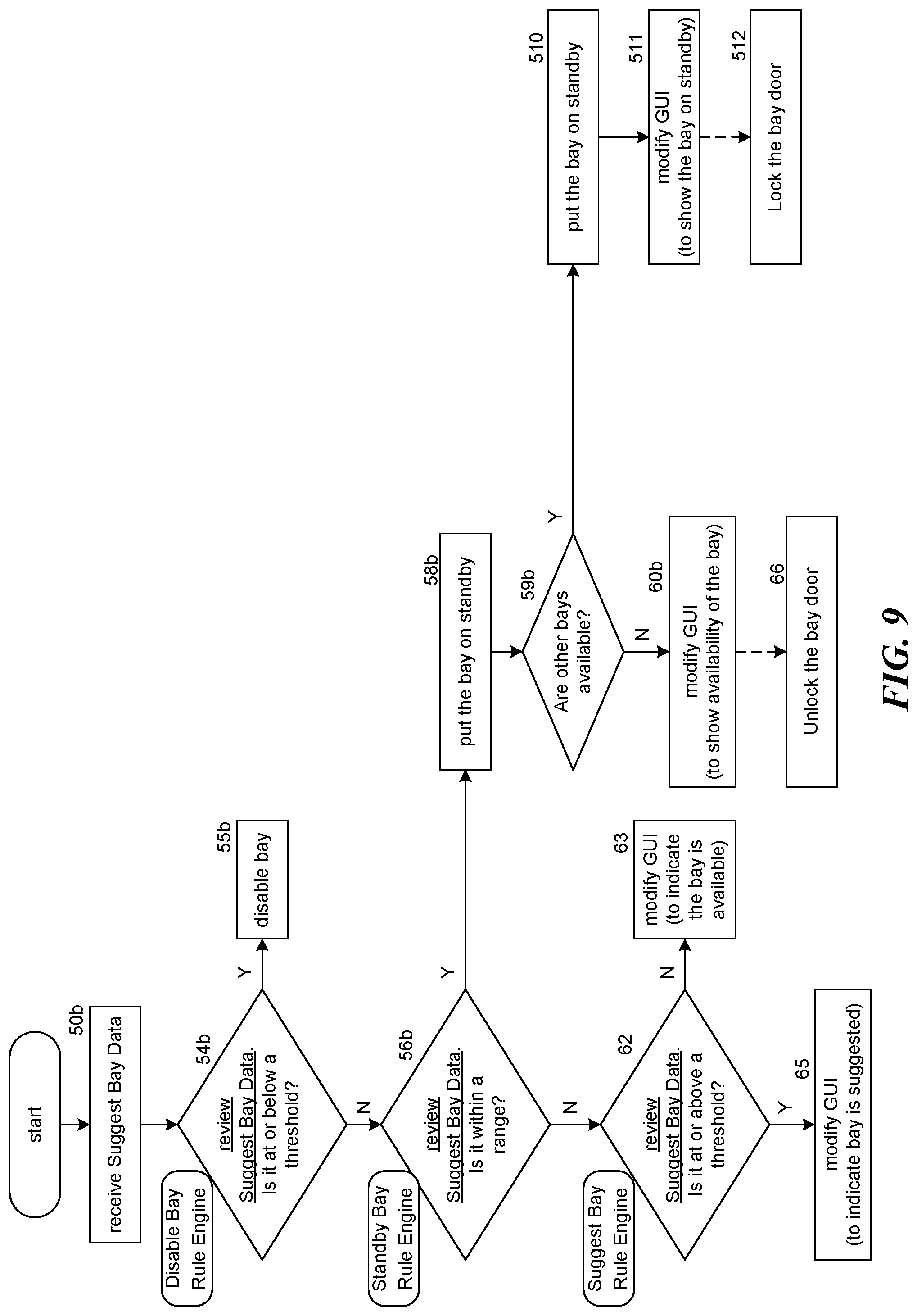 Patent US12586679 Figure 9 – Systems and methods for assessing bays on diagnostic devices