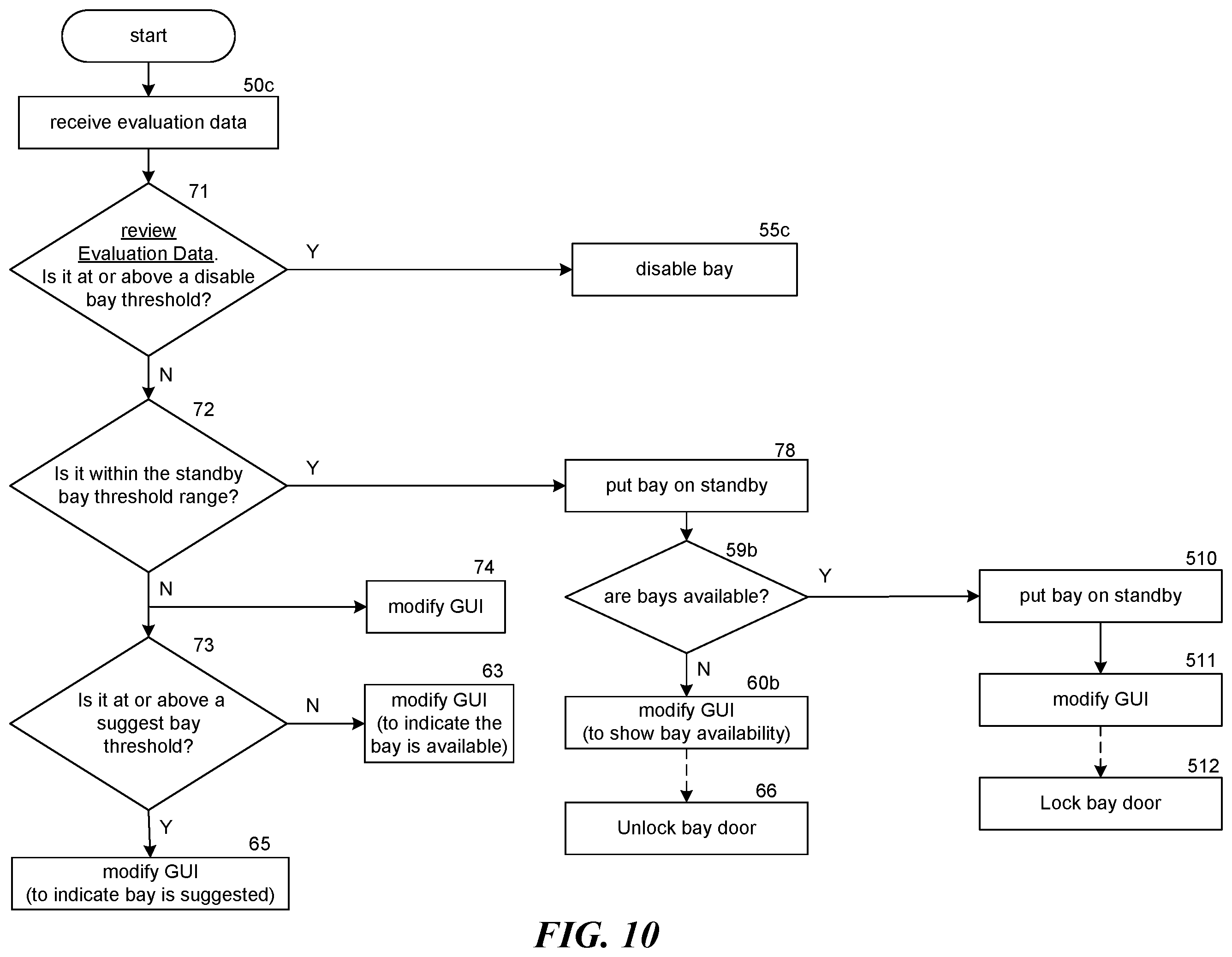Patent US12586679 Figure 10 – Systems and methods for assessing bays on diagnostic devices