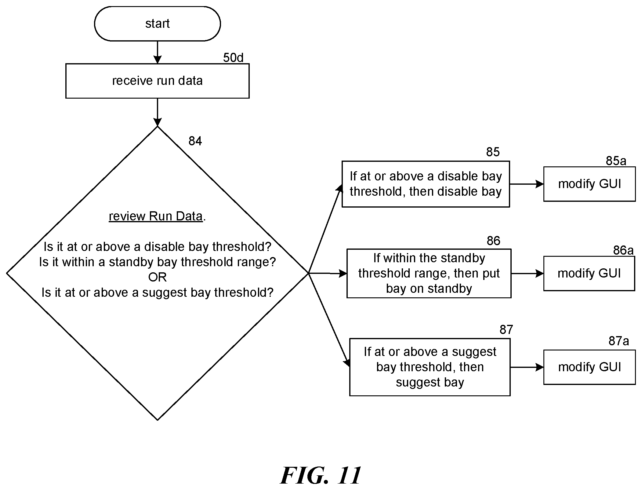 Patent US12586679 Figure 11 – Systems and methods for assessing bays on diagnostic devices