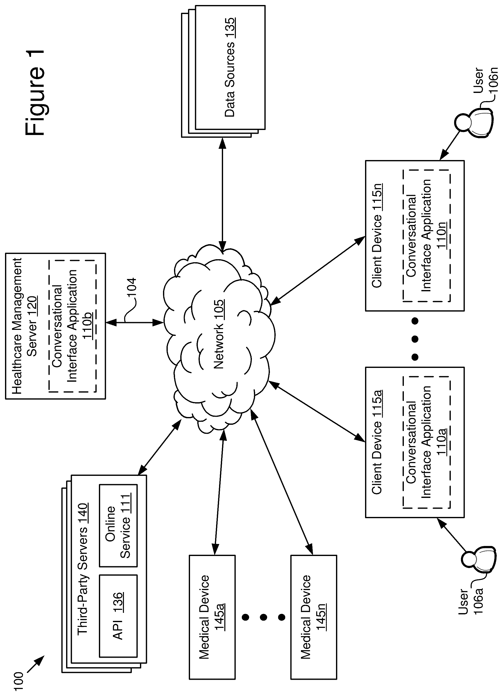 Patent US12586682 — Intelligent omnichannel conversational interface — Figure 1