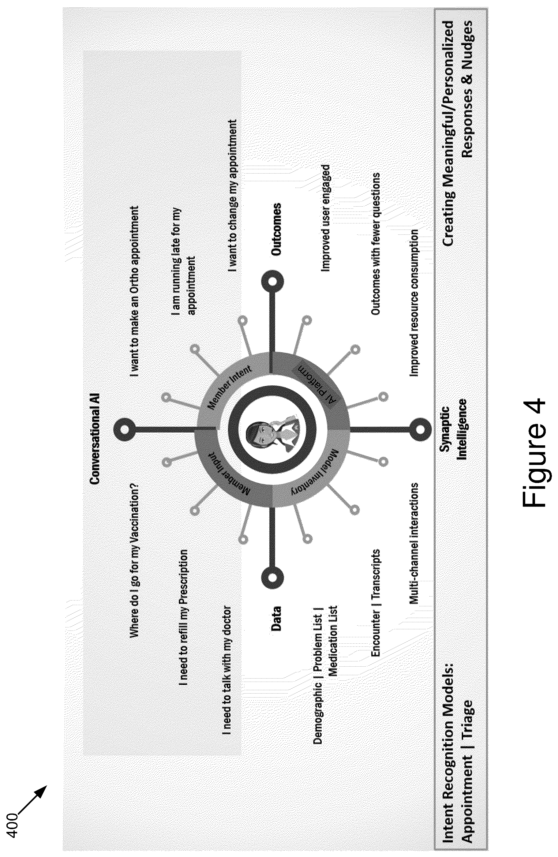 Patent US12586682 Figure 4 – Intelligent omnichannel conversational interface