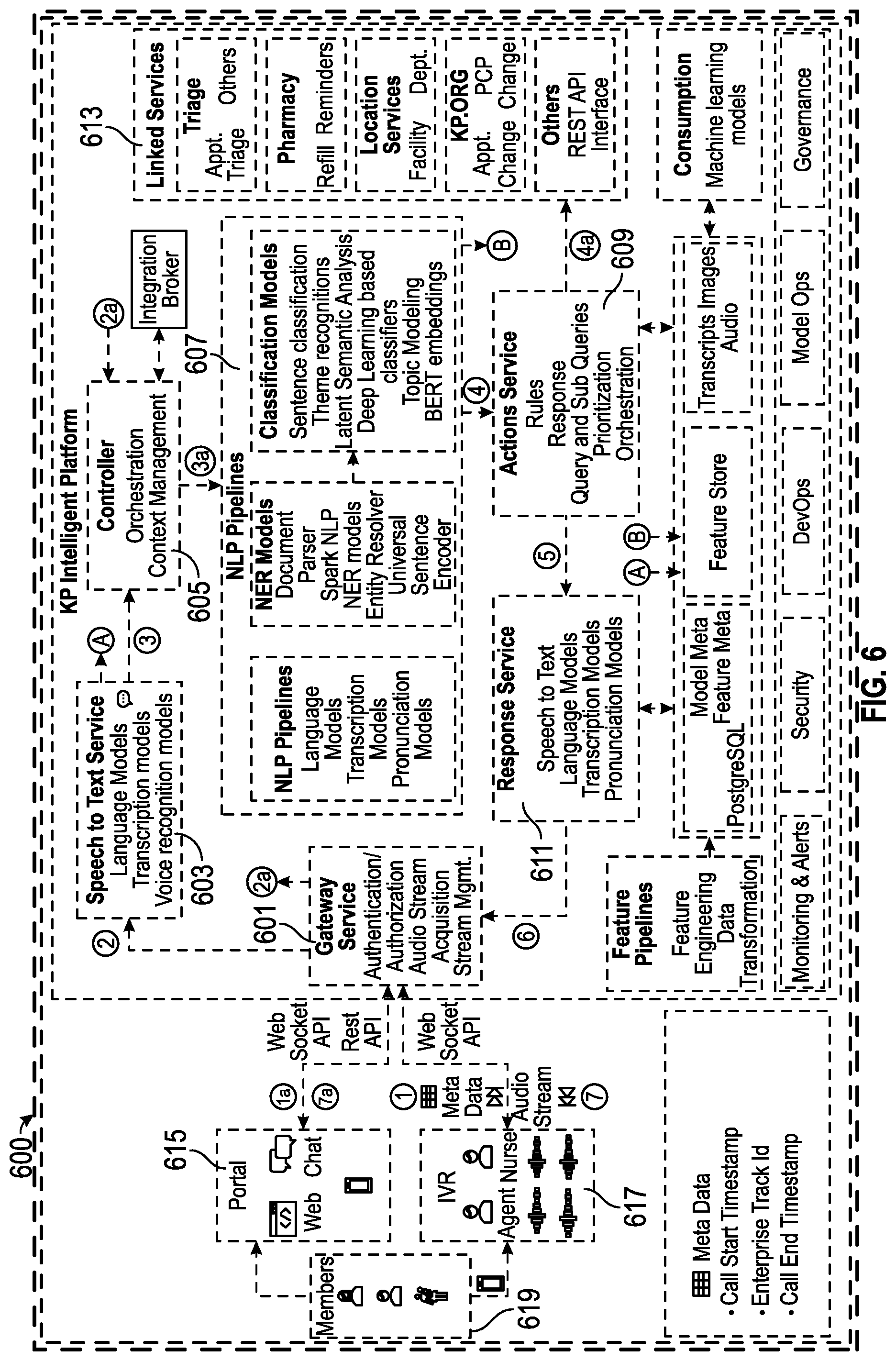Patent US12586682 Figure 6 – Intelligent omnichannel conversational interface