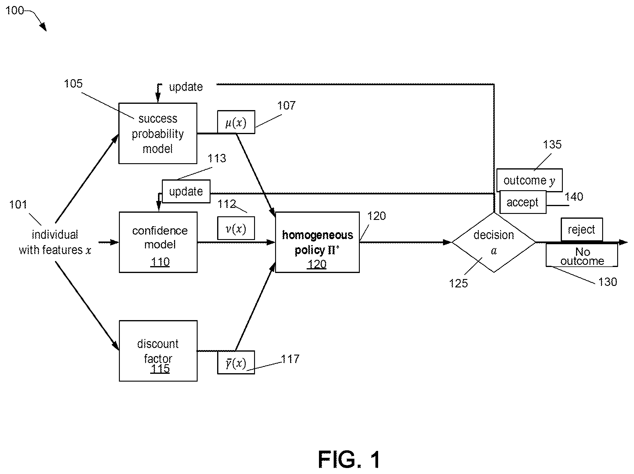 Patent US12586683 Figure 1 – Decision-making under selective labels