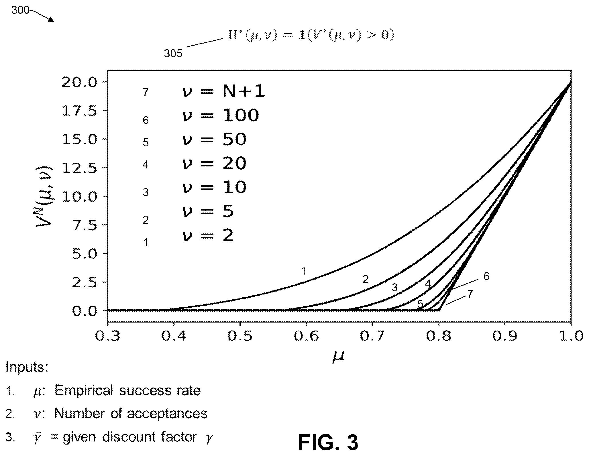 Patent US12586683 Figure 3 – Decision-making under selective labels