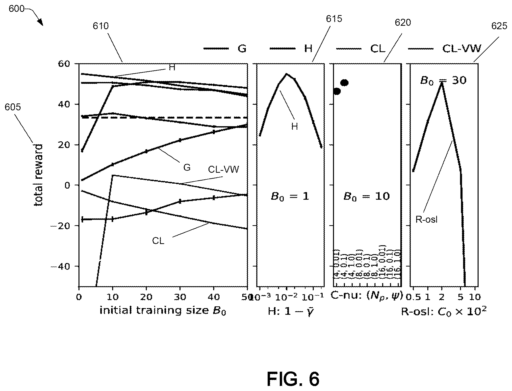 Patent US12586683 Figure 6 – Decision-making under selective labels
