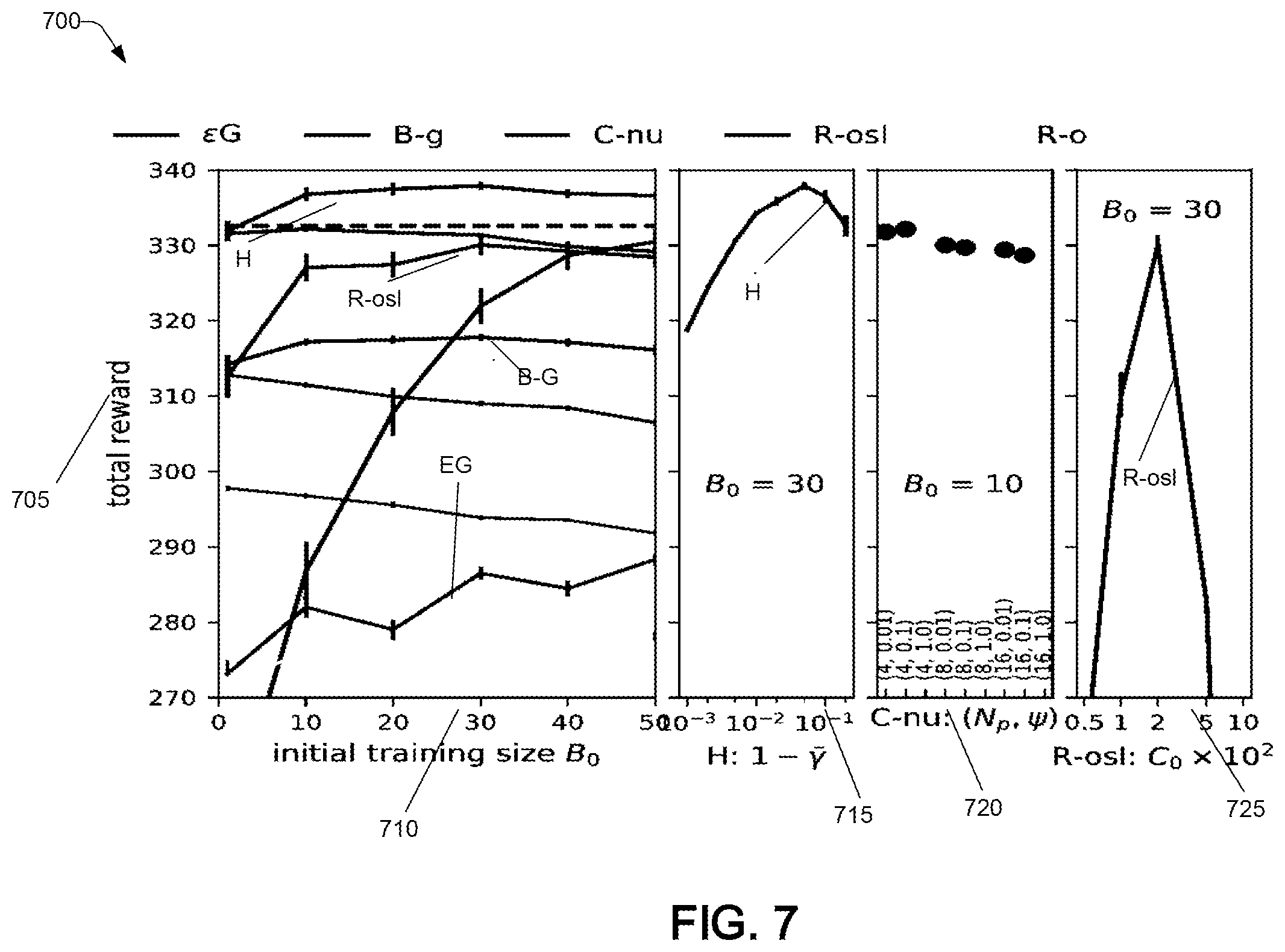 Patent US12586683 Figure 7 – Decision-making under selective labels