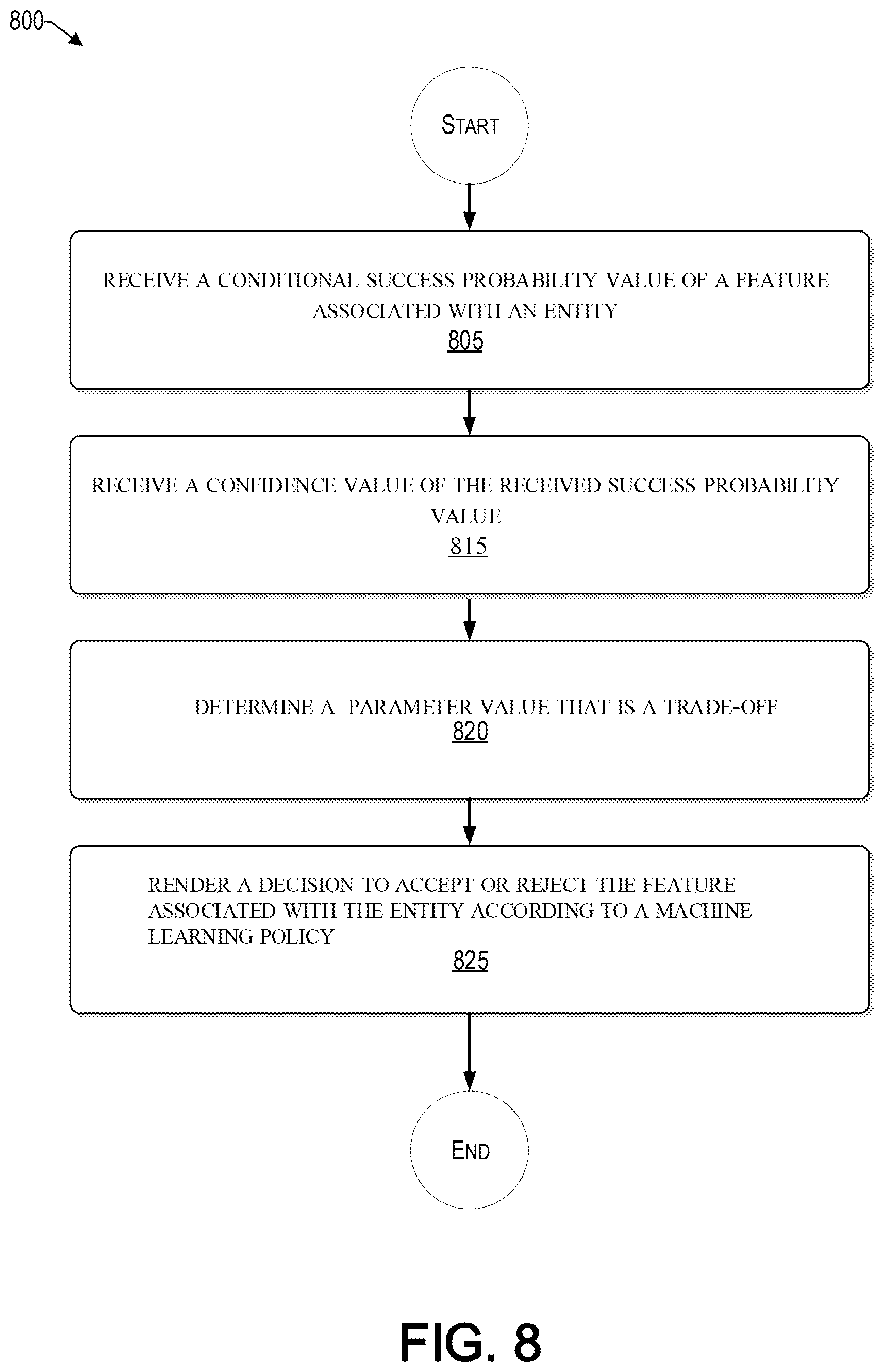 Patent US12586683 Figure 8 – Decision-making under selective labels