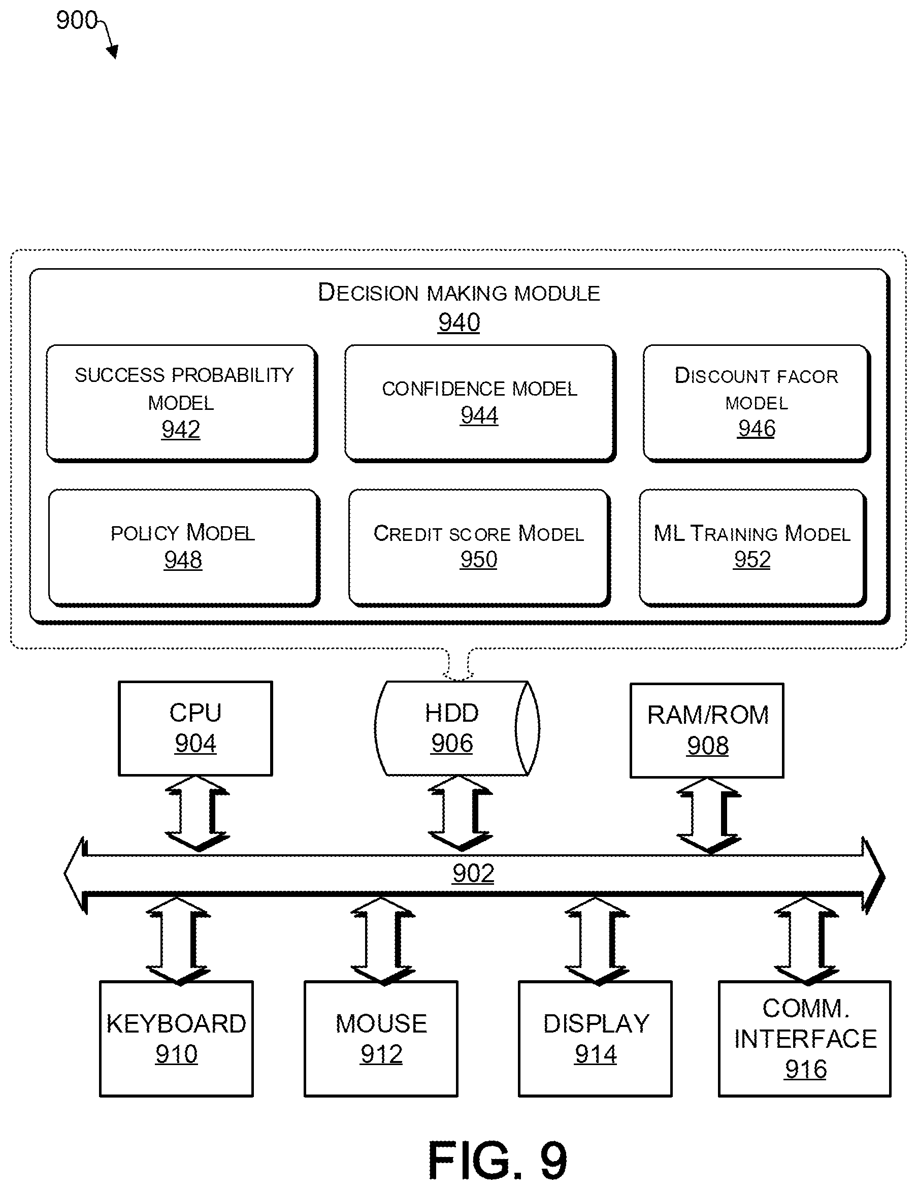 Patent US12586683 Figure 9 – Decision-making under selective labels