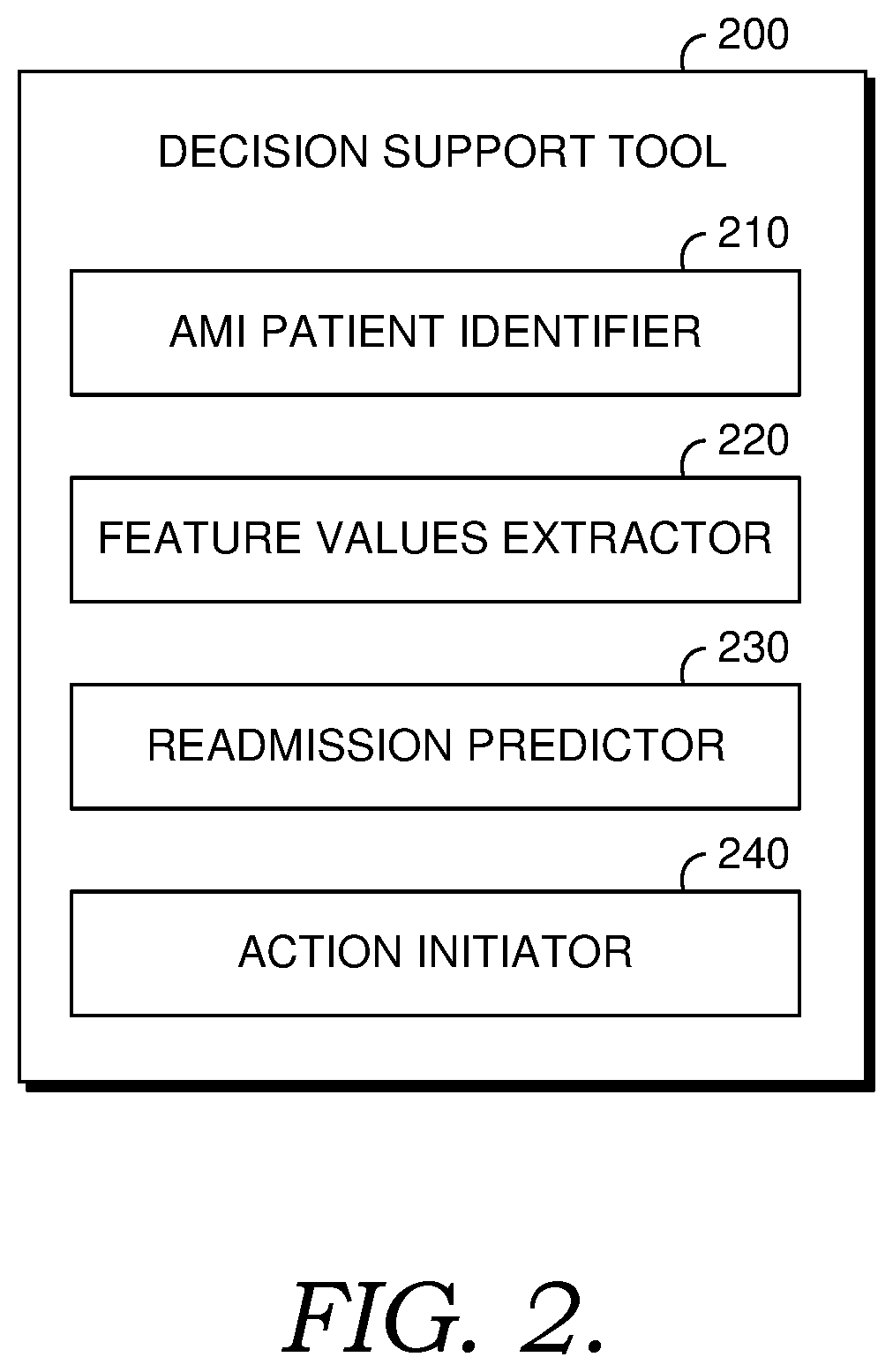 Patent US12586684 Figure 2 – Decision support tools for reducing readmissions of individuals with acute myocardial infarction