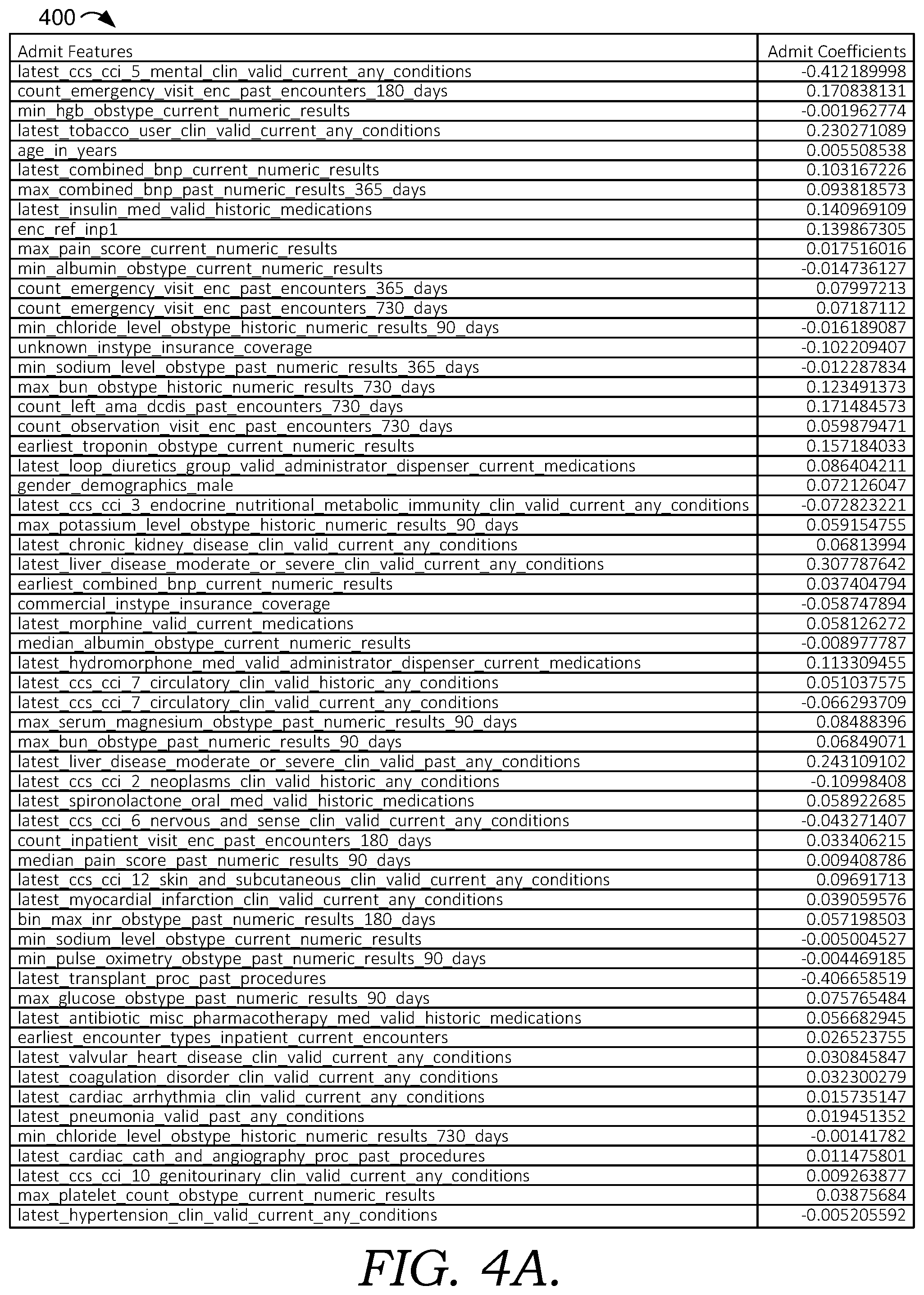 Patent US12586684 Figure 4 – Decision support tools for reducing readmissions of individuals with acute myocardial infarction