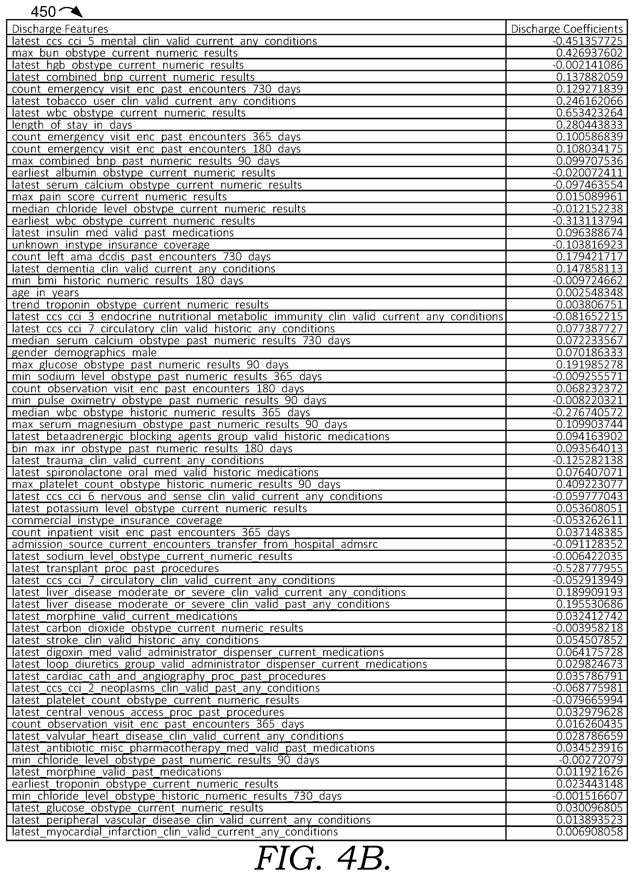 Patent US12586684 Figure 5 – Decision support tools for reducing readmissions of individuals with acute myocardial infarction