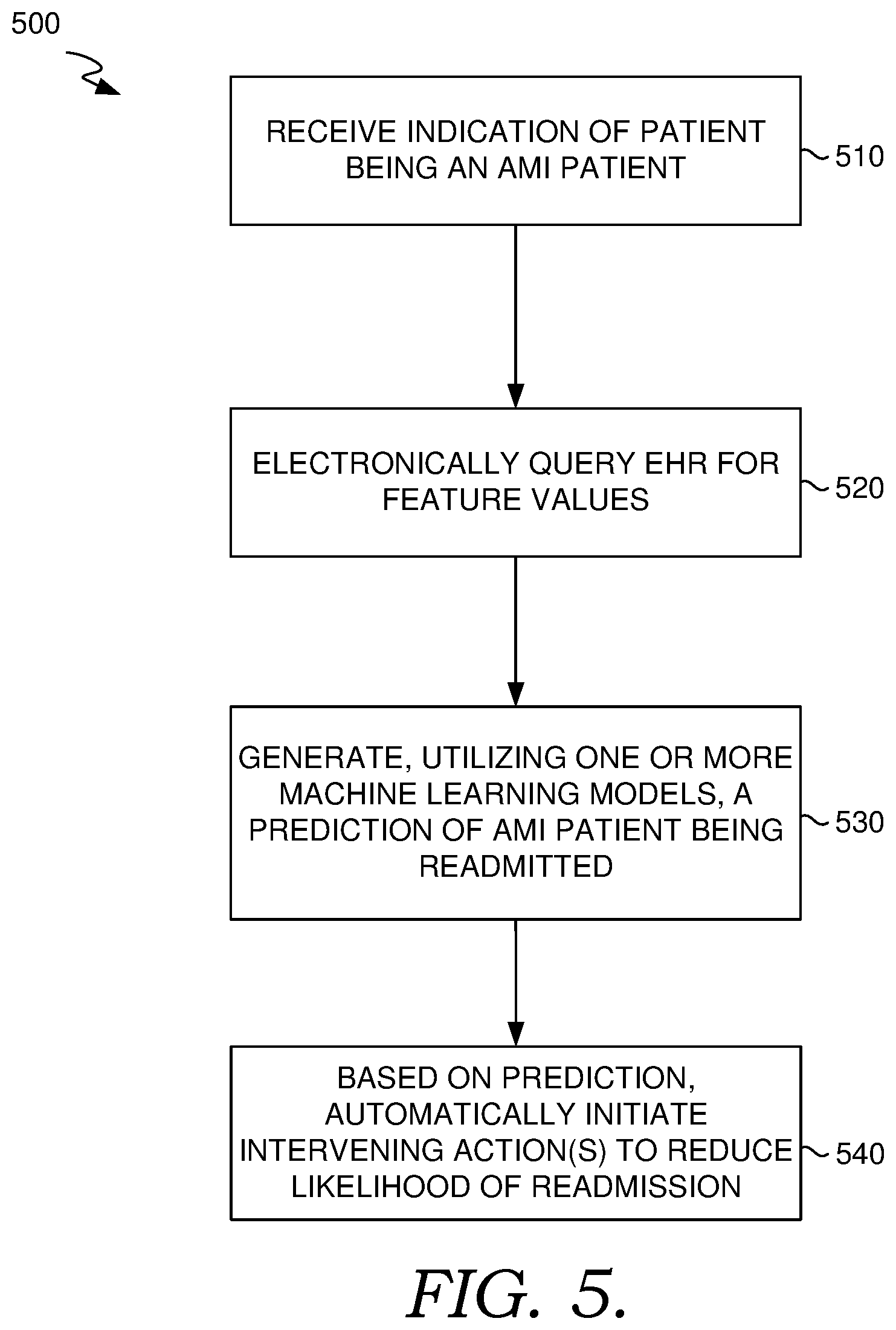 Patent US12586684 Figure 6 – Decision support tools for reducing readmissions of individuals with acute myocardial infarction