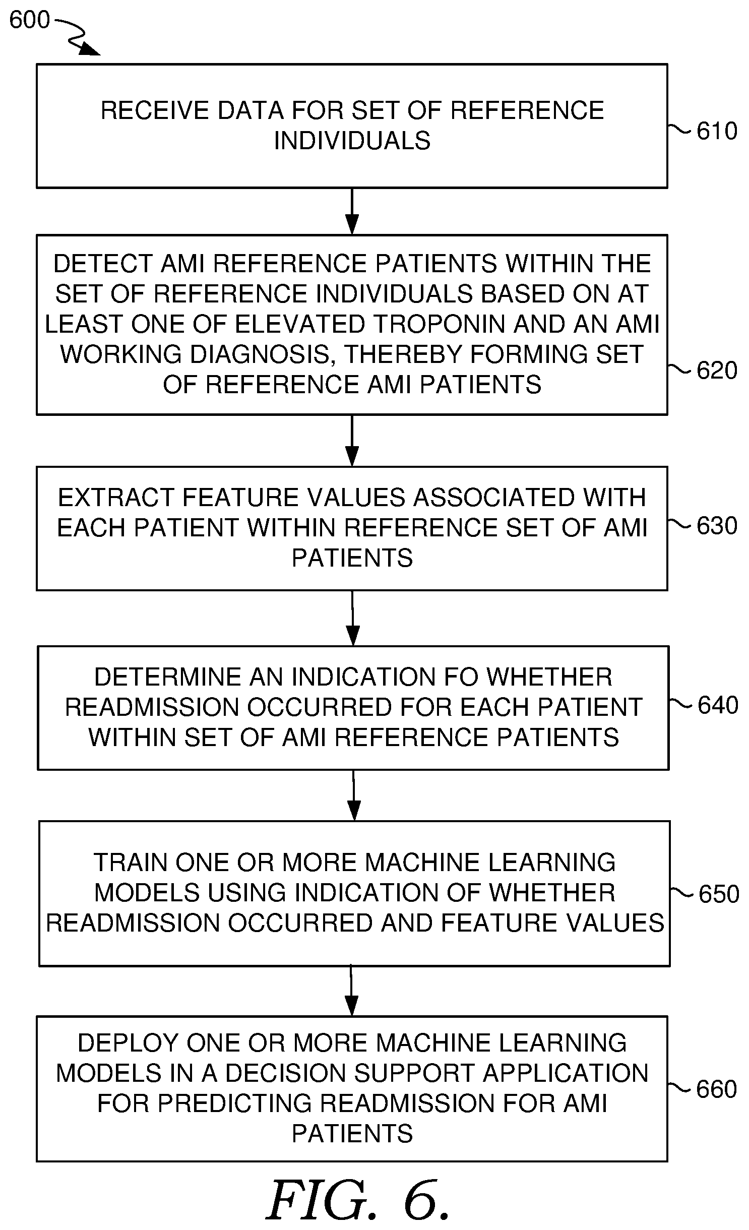 Patent US12586684 Figure 7 – Decision support tools for reducing readmissions of individuals with acute myocardial infarction