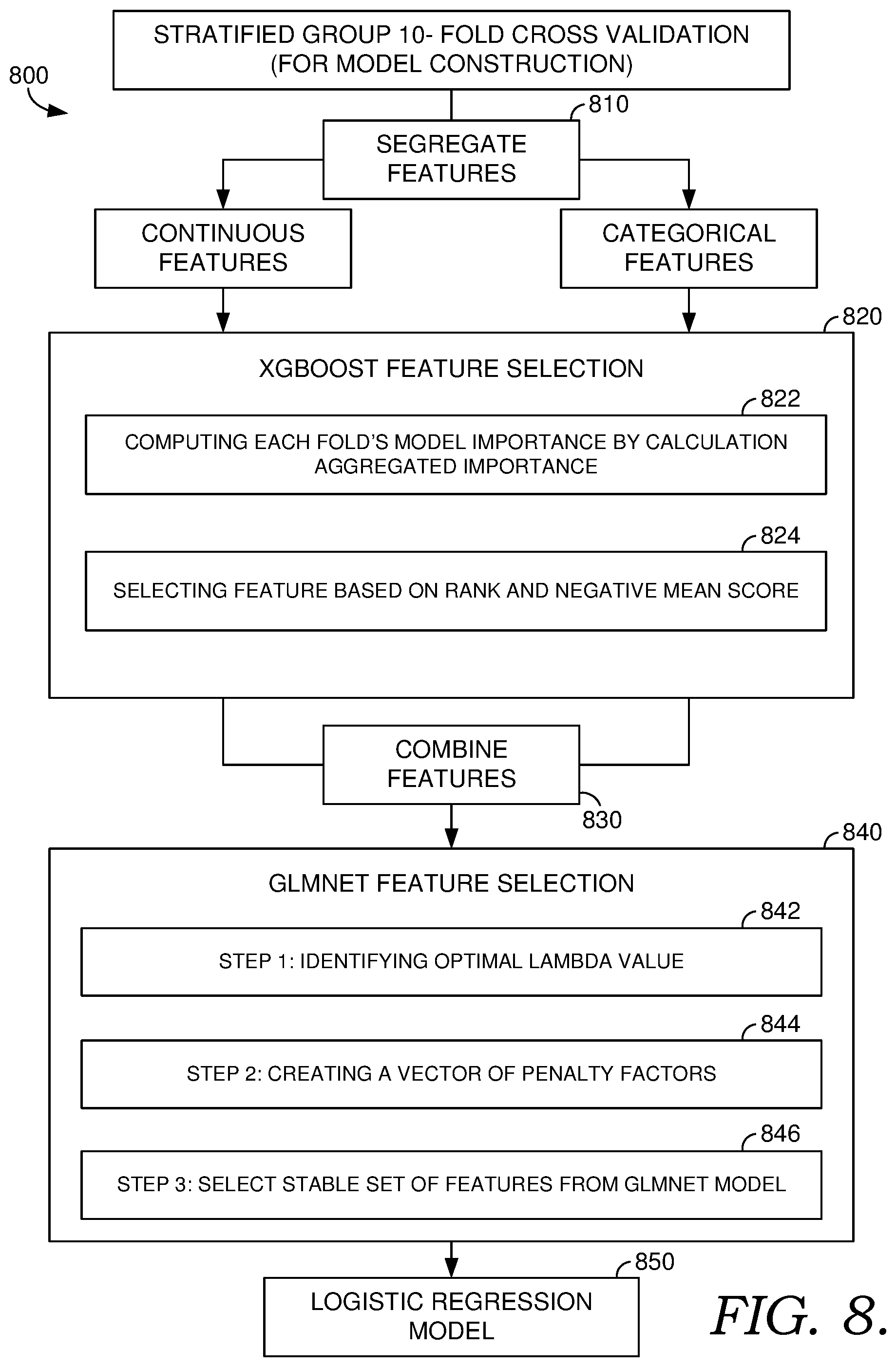 Patent US12586684 Figure 9 – Decision support tools for reducing readmissions of individuals with acute myocardial infarction