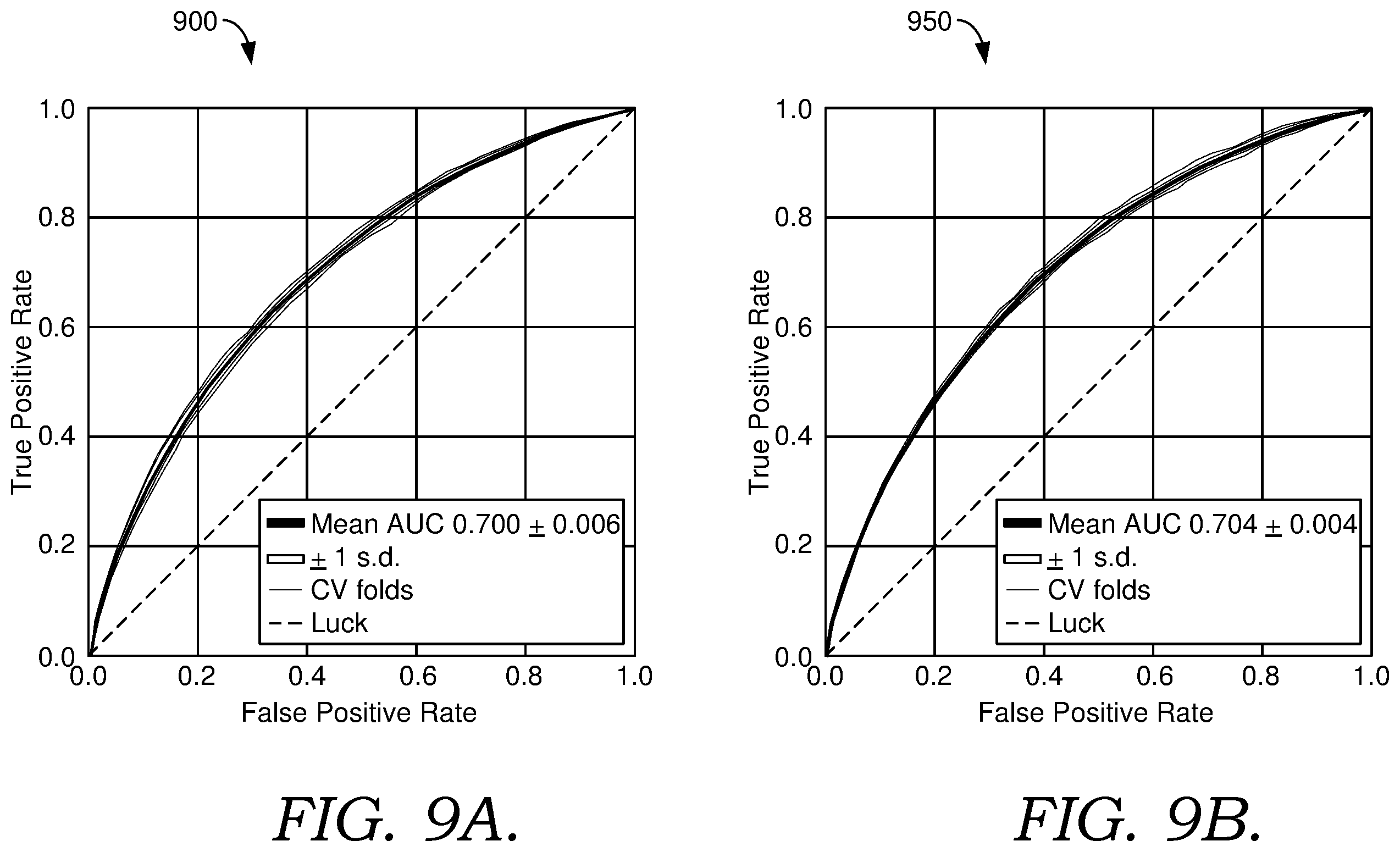 Patent US12586684 Figure 10 – Decision support tools for reducing readmissions of individuals with acute myocardial infarction
