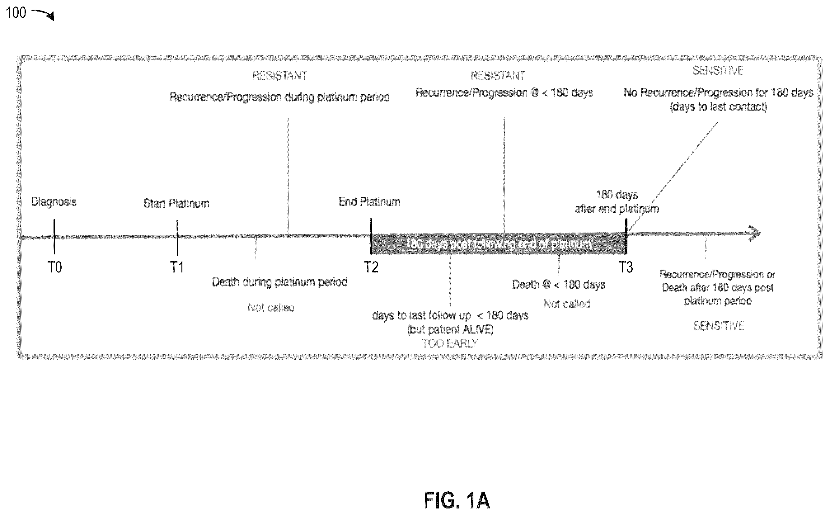Patent US12586685 Figure 1 – Multimodal machine learning based clinical predictor