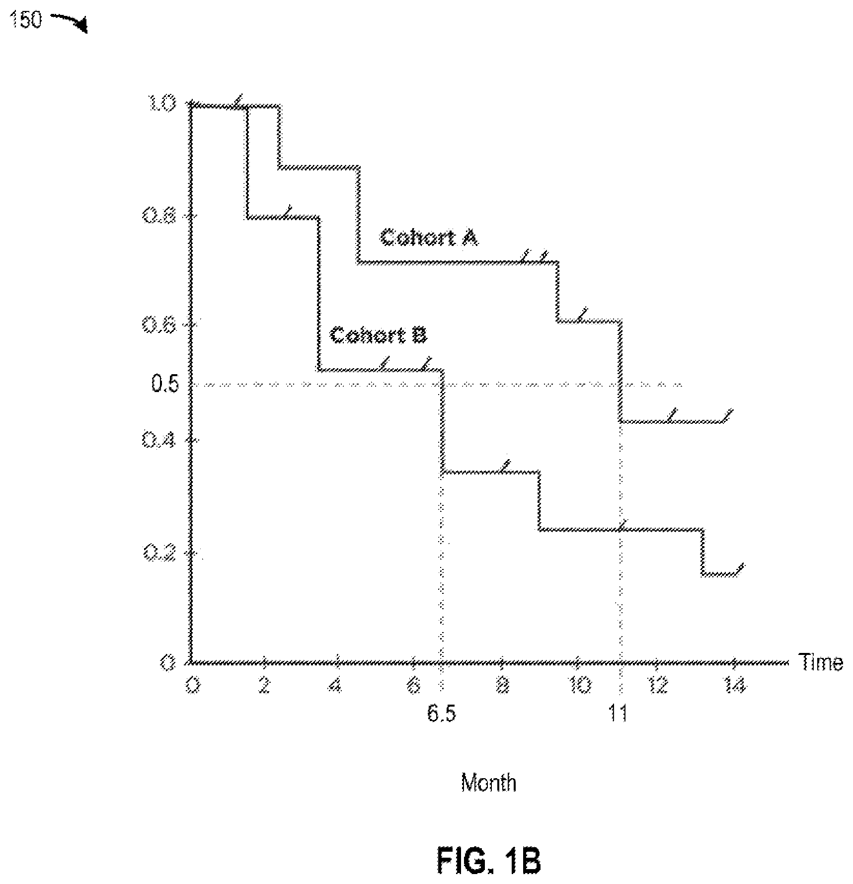 Patent US12586685 Figure 2 – Multimodal machine learning based clinical predictor