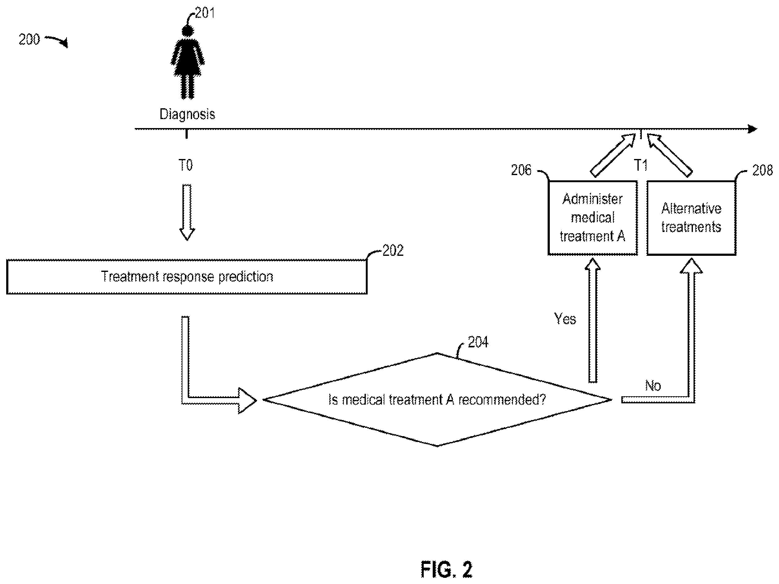 Patent US12586685 Figure 3 – Multimodal machine learning based clinical predictor