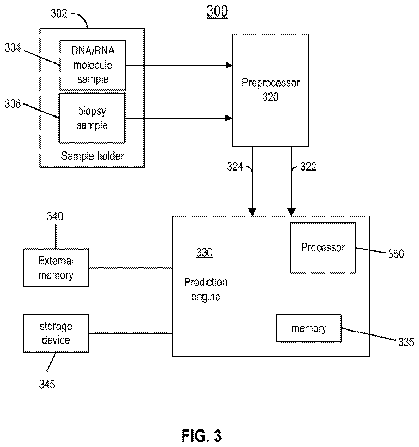 Patent US12586685 Figure 4 – Multimodal machine learning based clinical predictor