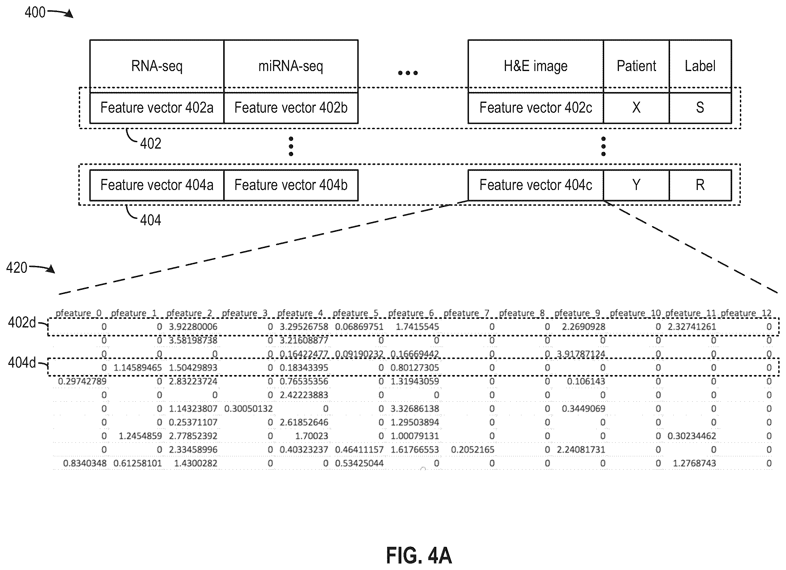 Patent US12586685 Figure 5 – Multimodal machine learning based clinical predictor