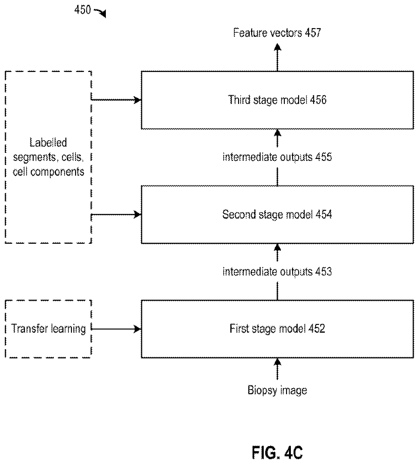 Patent US12586685 Figure 7 – Multimodal machine learning based clinical predictor