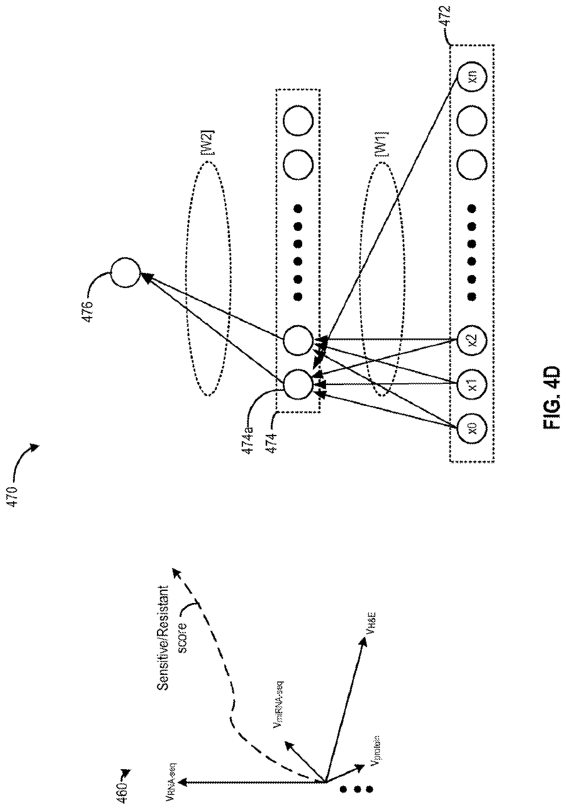 Patent US12586685 Figure 8 – Multimodal machine learning based clinical predictor