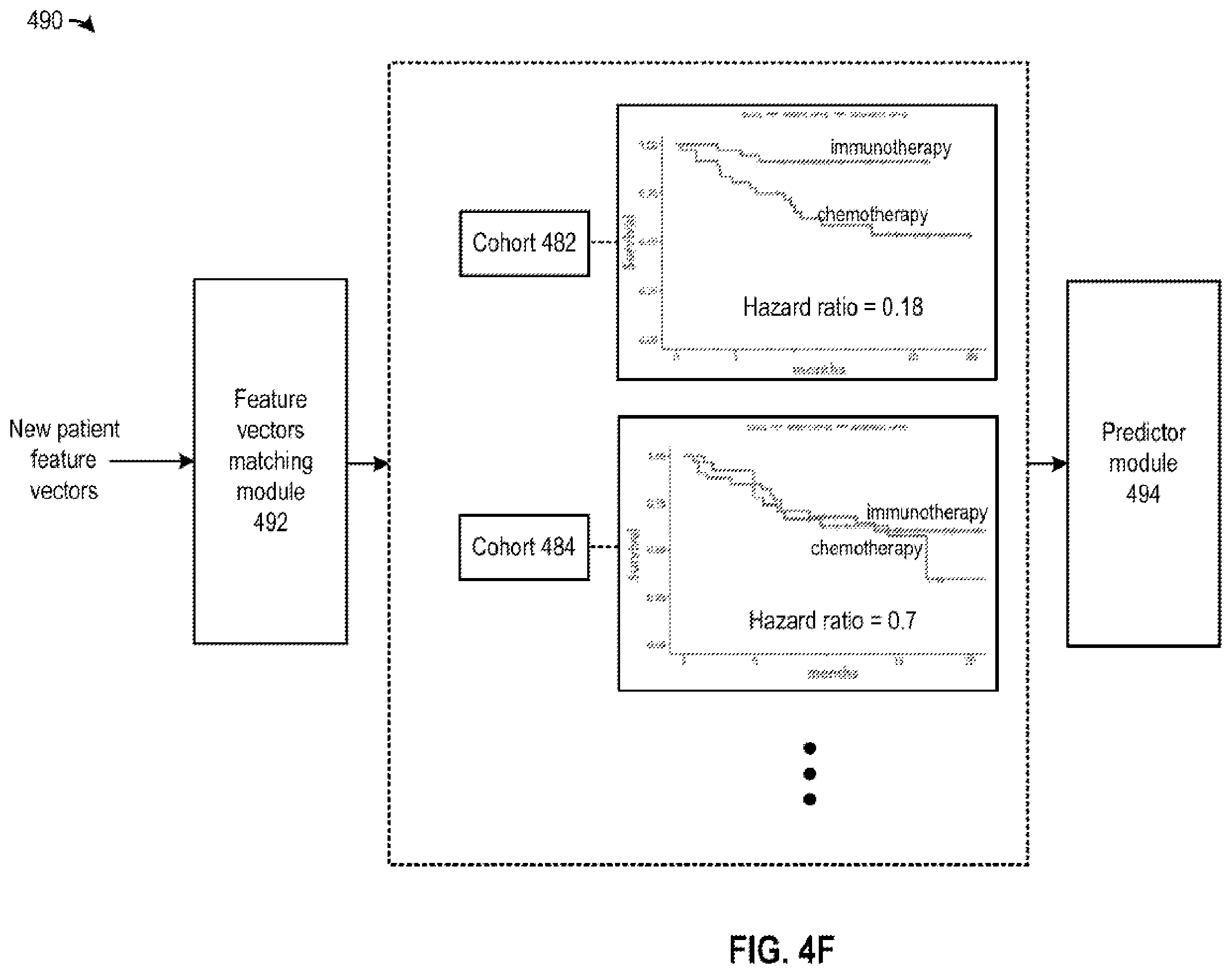 Patent US12586685 Figure 10 – Multimodal machine learning based clinical predictor